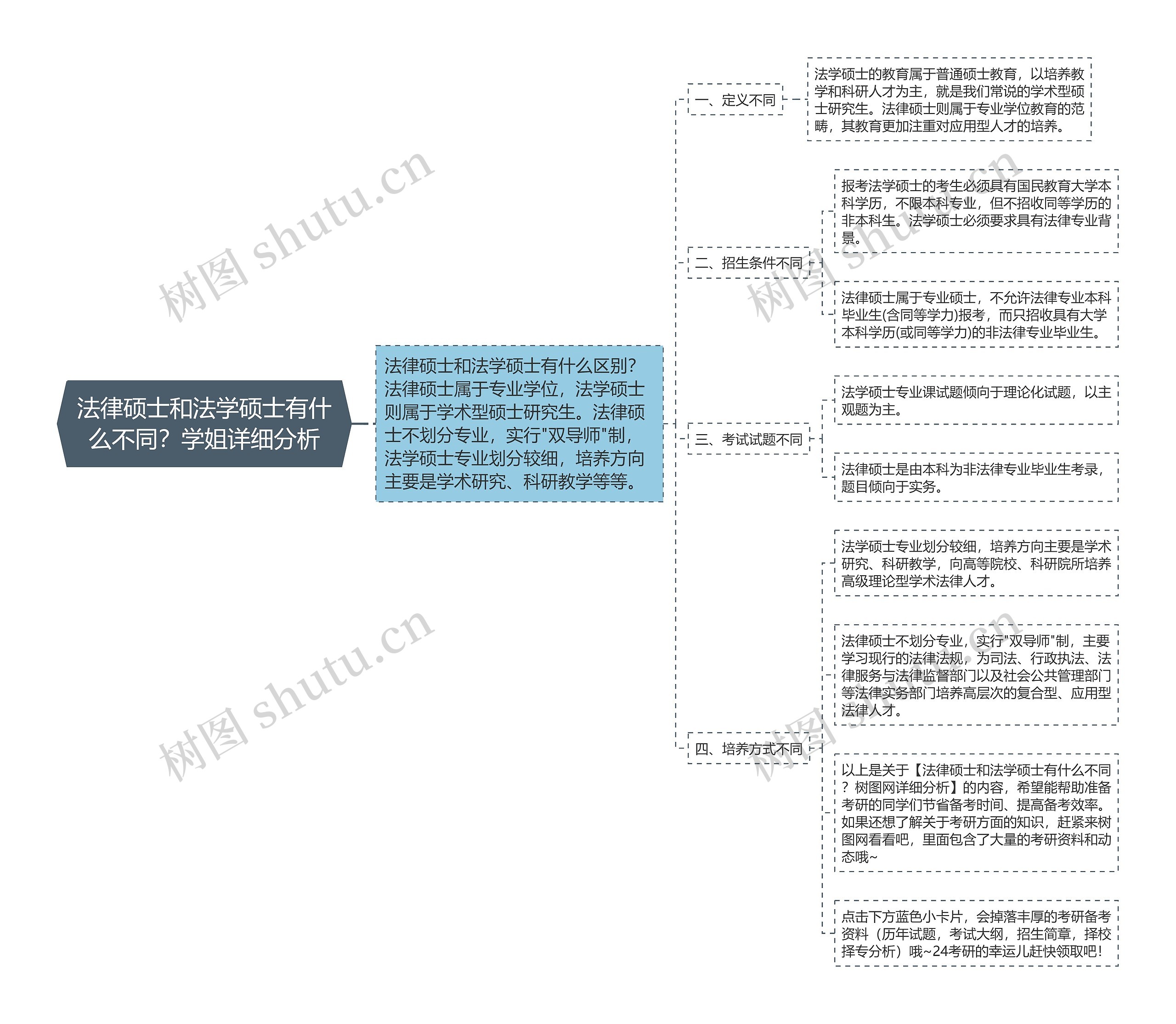 法律硕士和法学硕士有什么不同？学姐详细分析