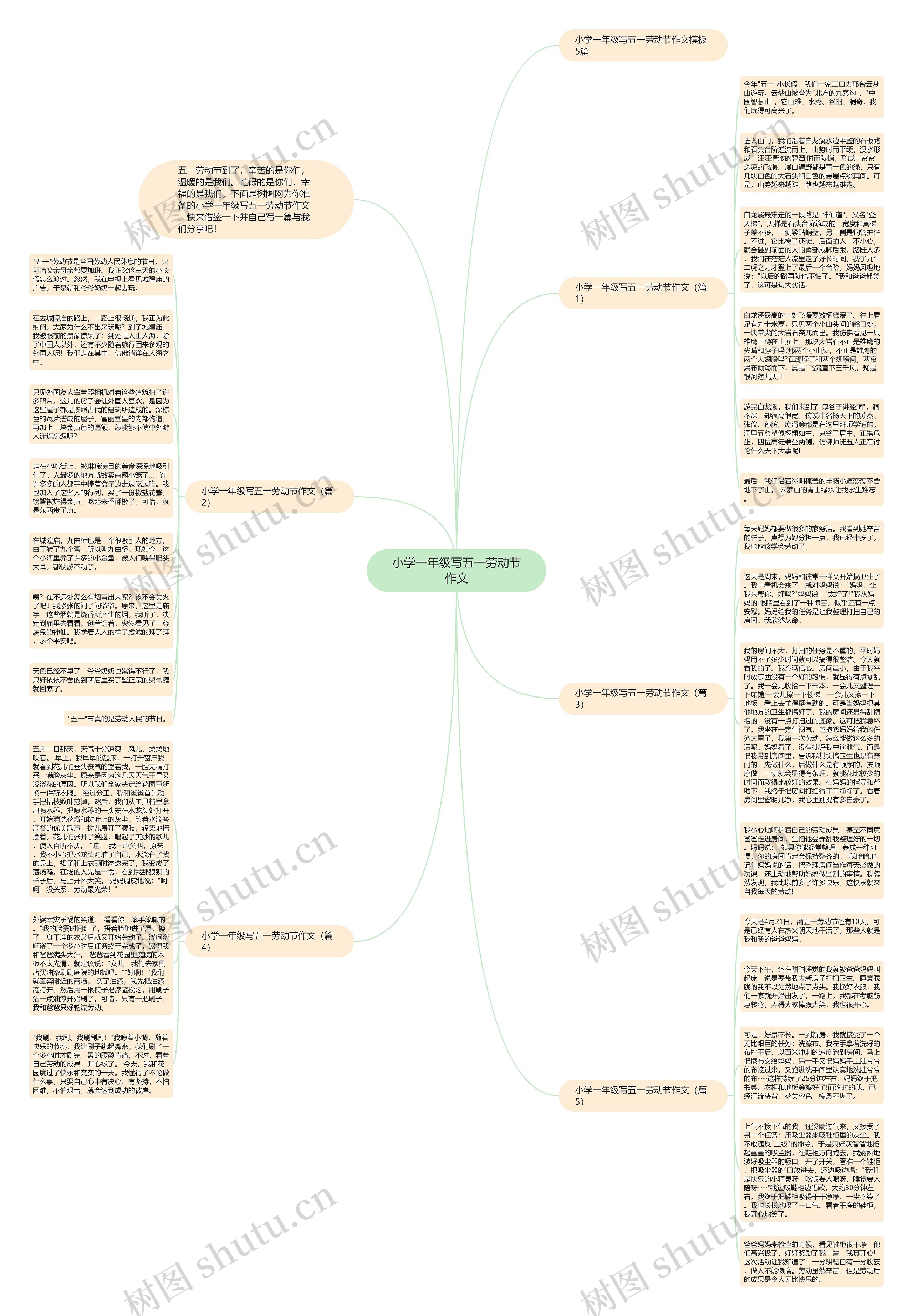 小学一年级写五一劳动节作文思维导图