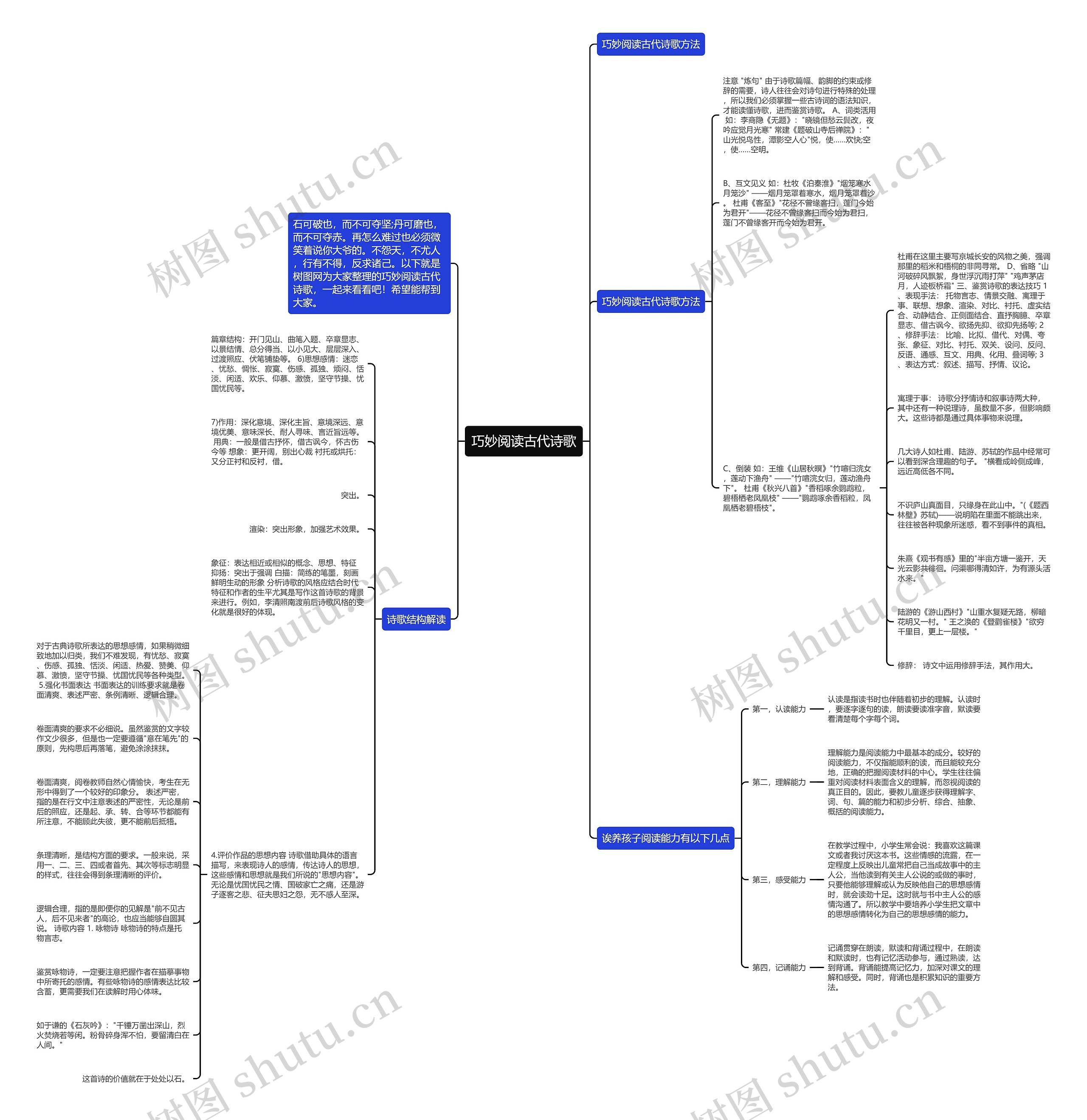 巧妙阅读古代诗歌思维导图