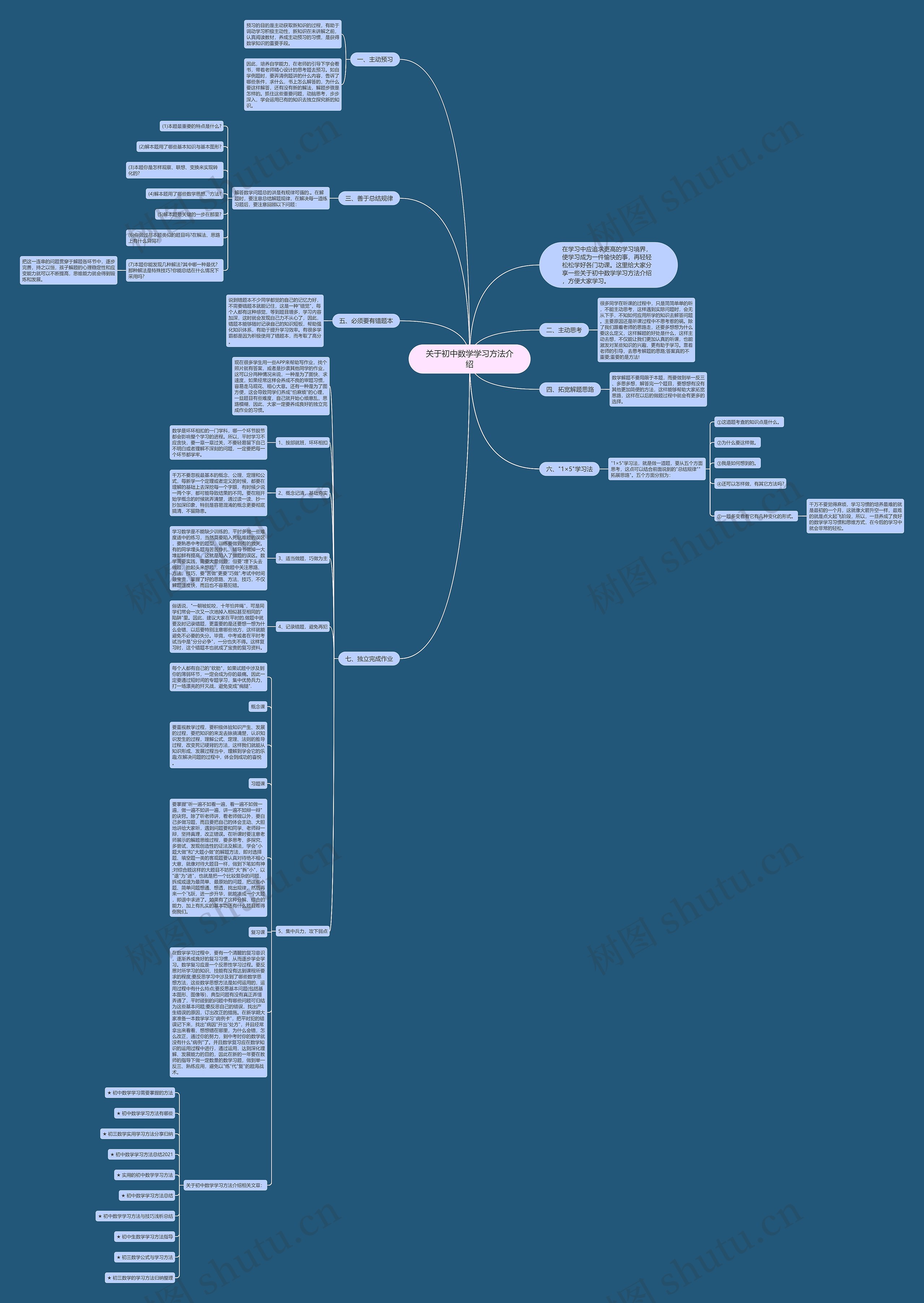 关于初中数学学习方法介绍思维导图
