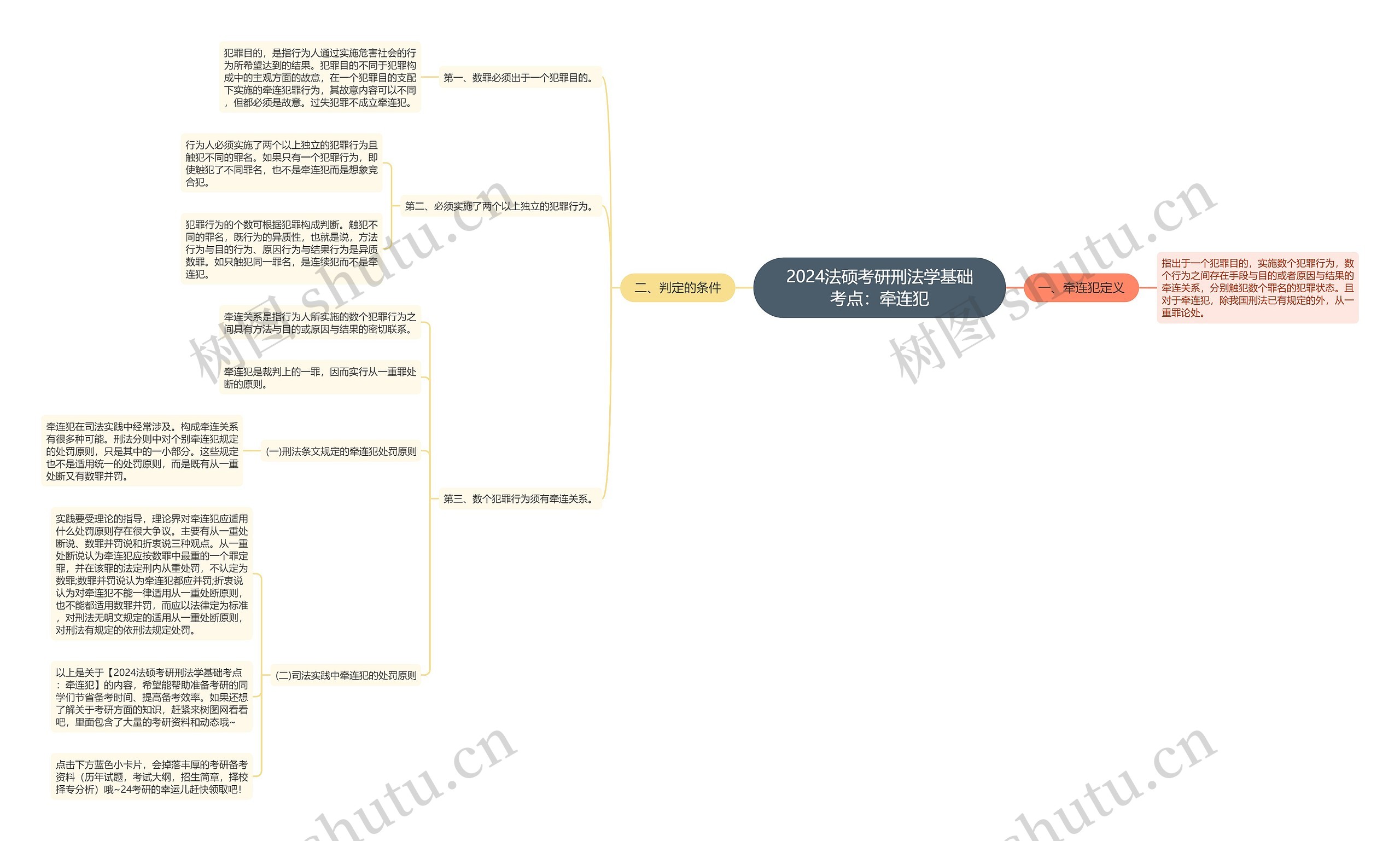 2024法硕考研刑法学基础考点：牵连犯