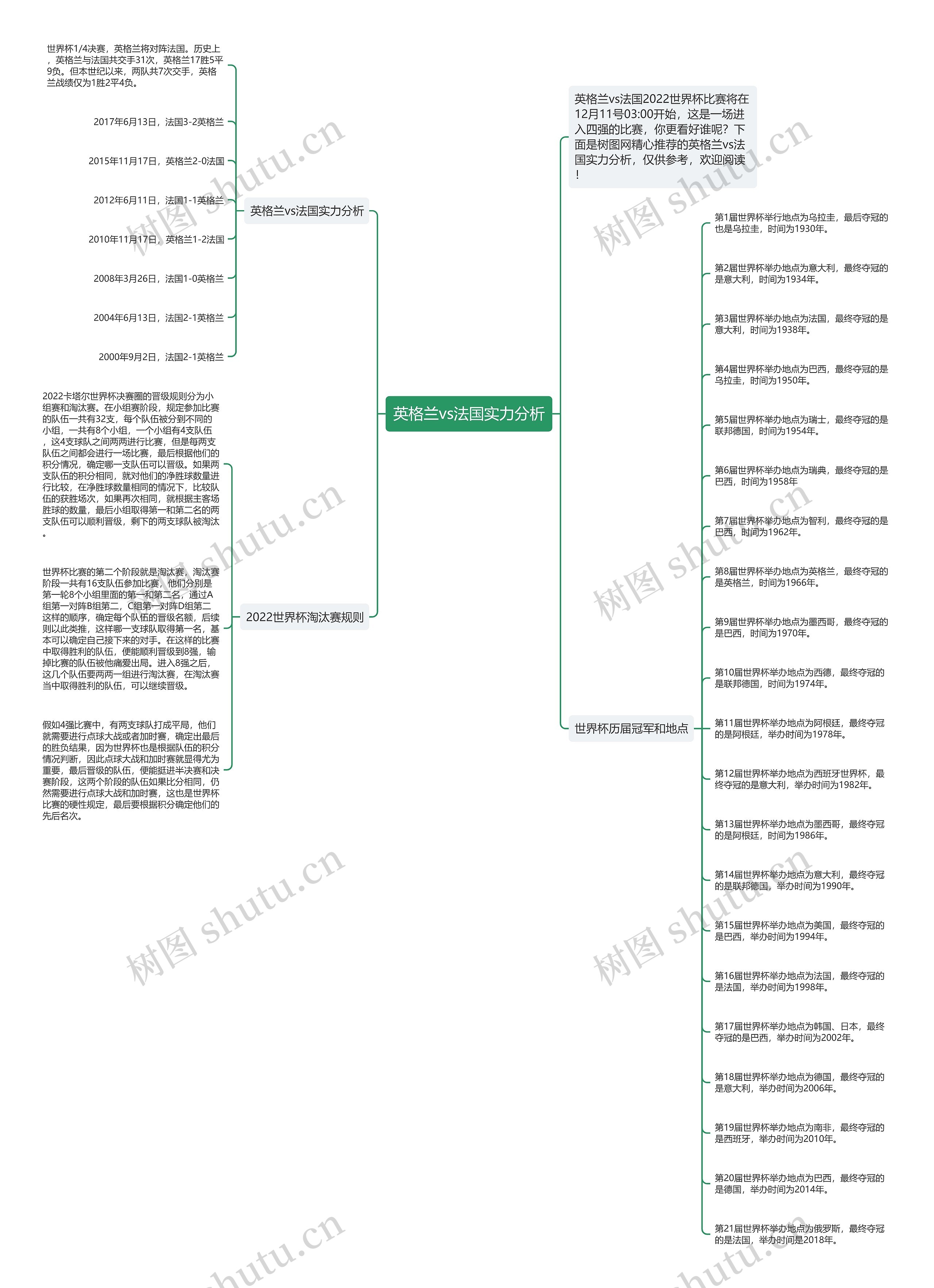 英格兰vs法国实力分析思维导图