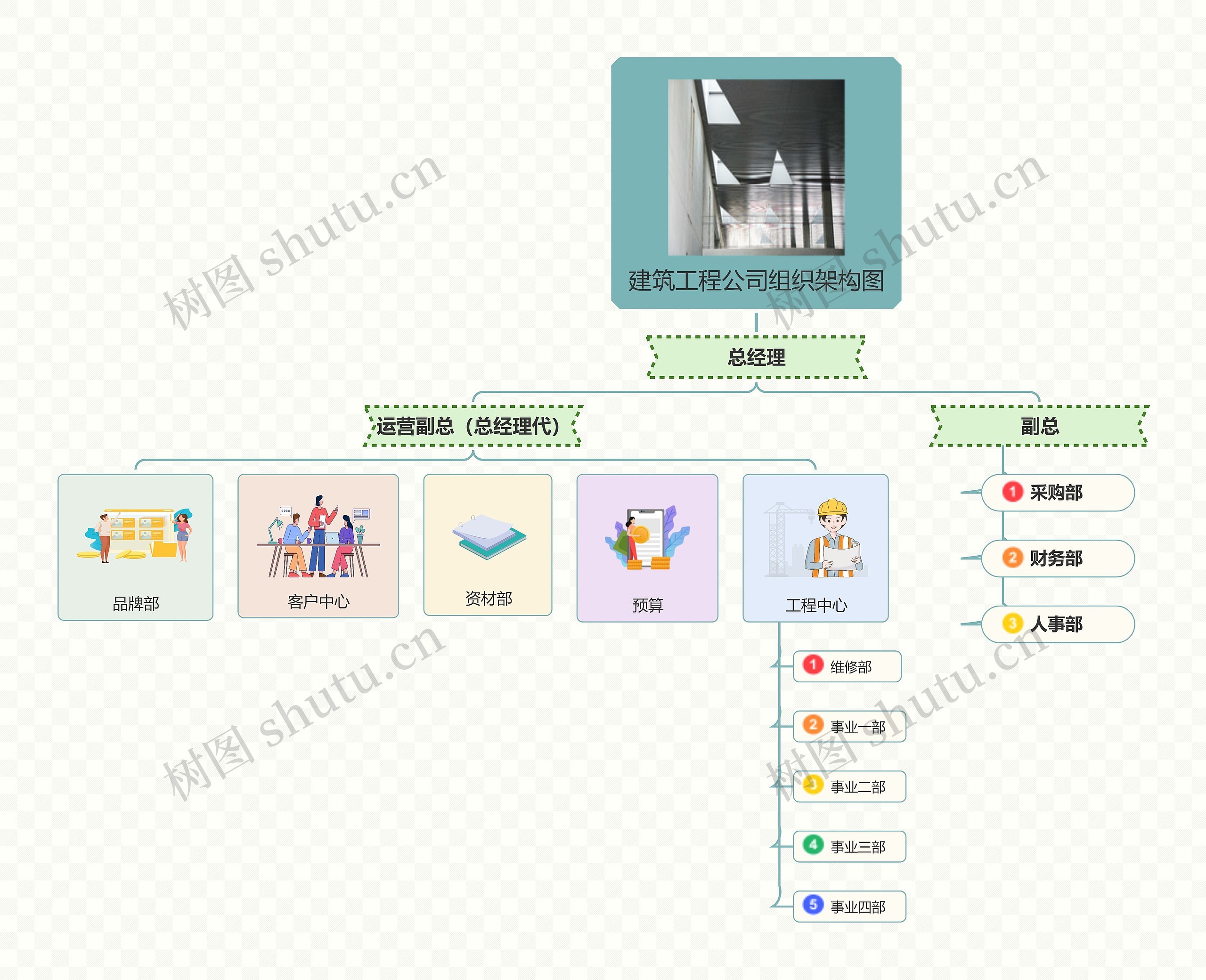 建筑工程公司组织架构图