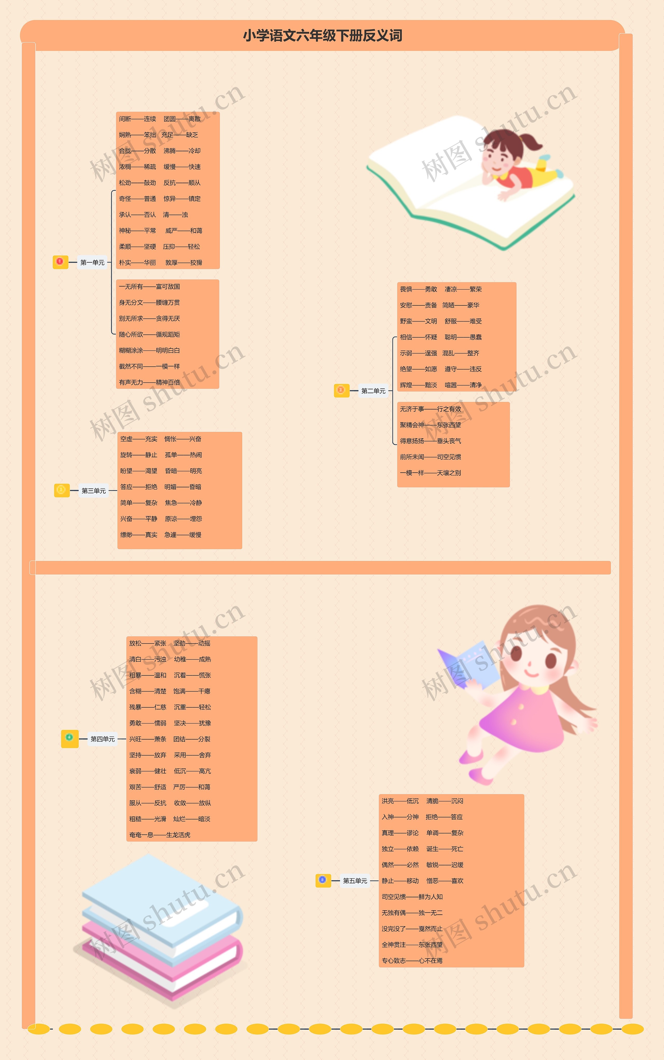 小学语文六年级下册反义词