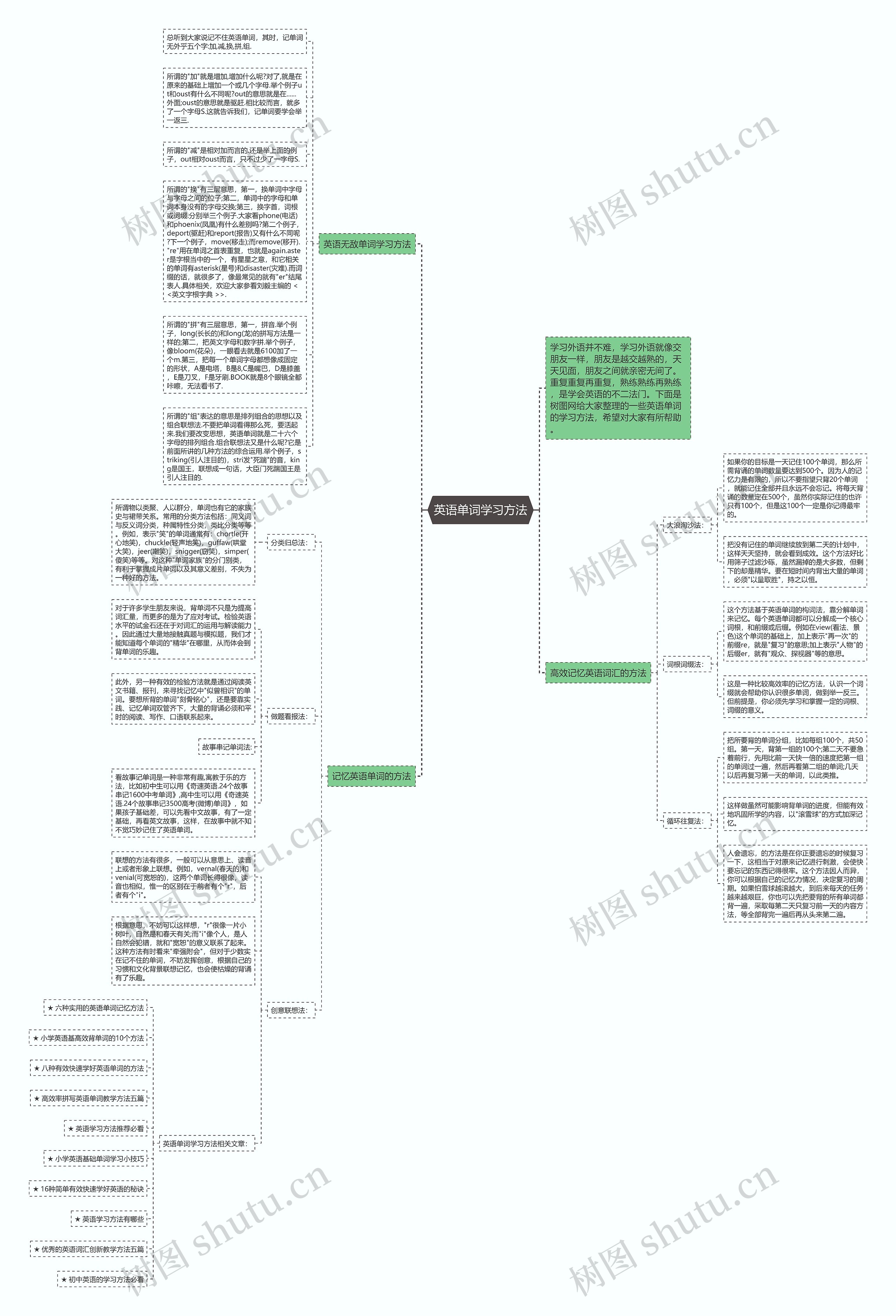 英语单词学习方法思维导图