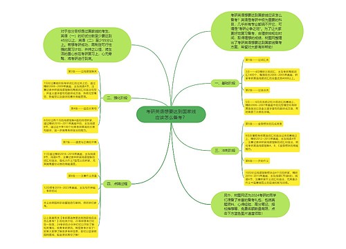 考研英语想要达到国家线应该怎么备考？