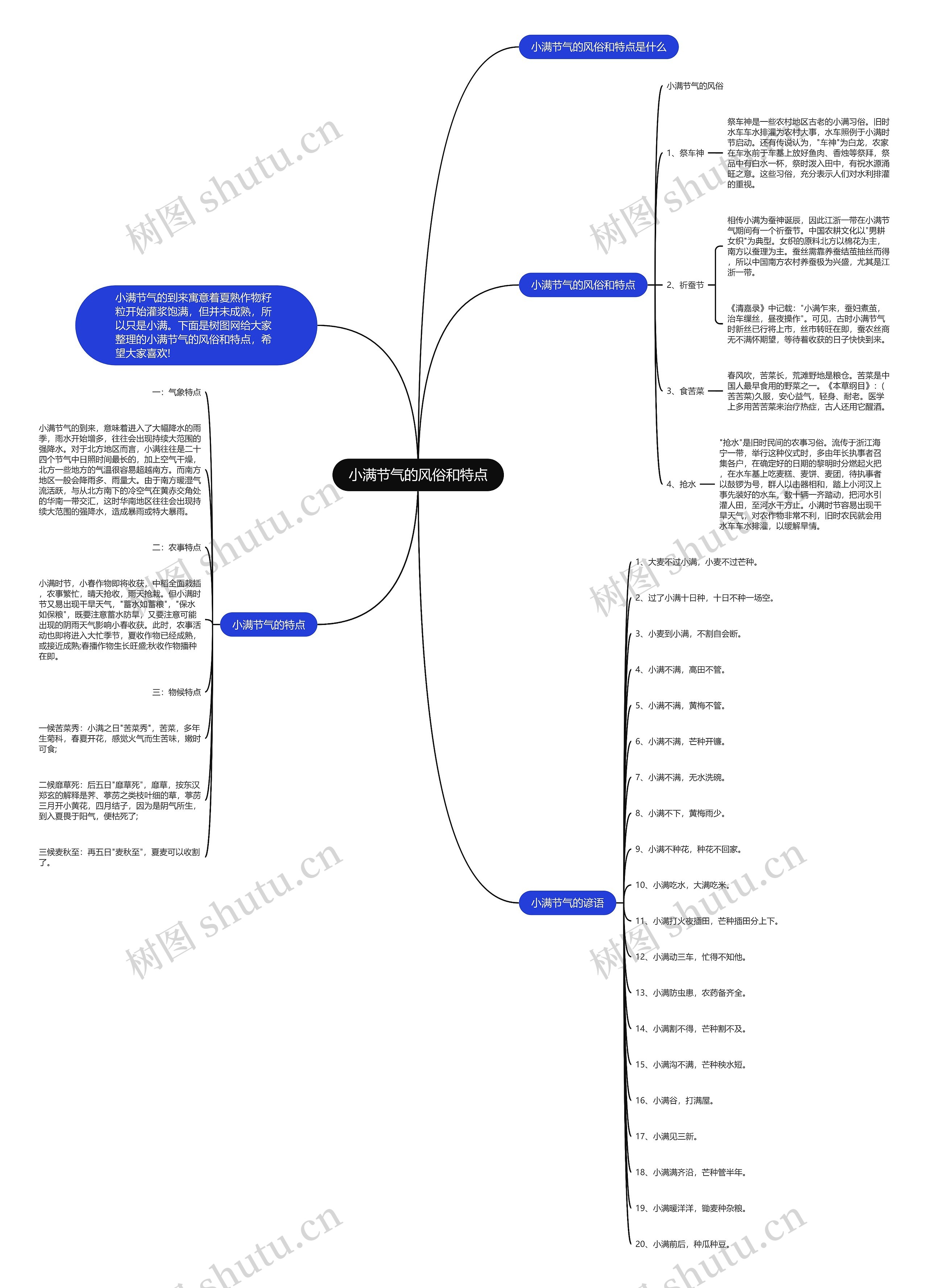 小满节气的风俗和特点思维导图高清图 小满节气的风俗和特点思维导图