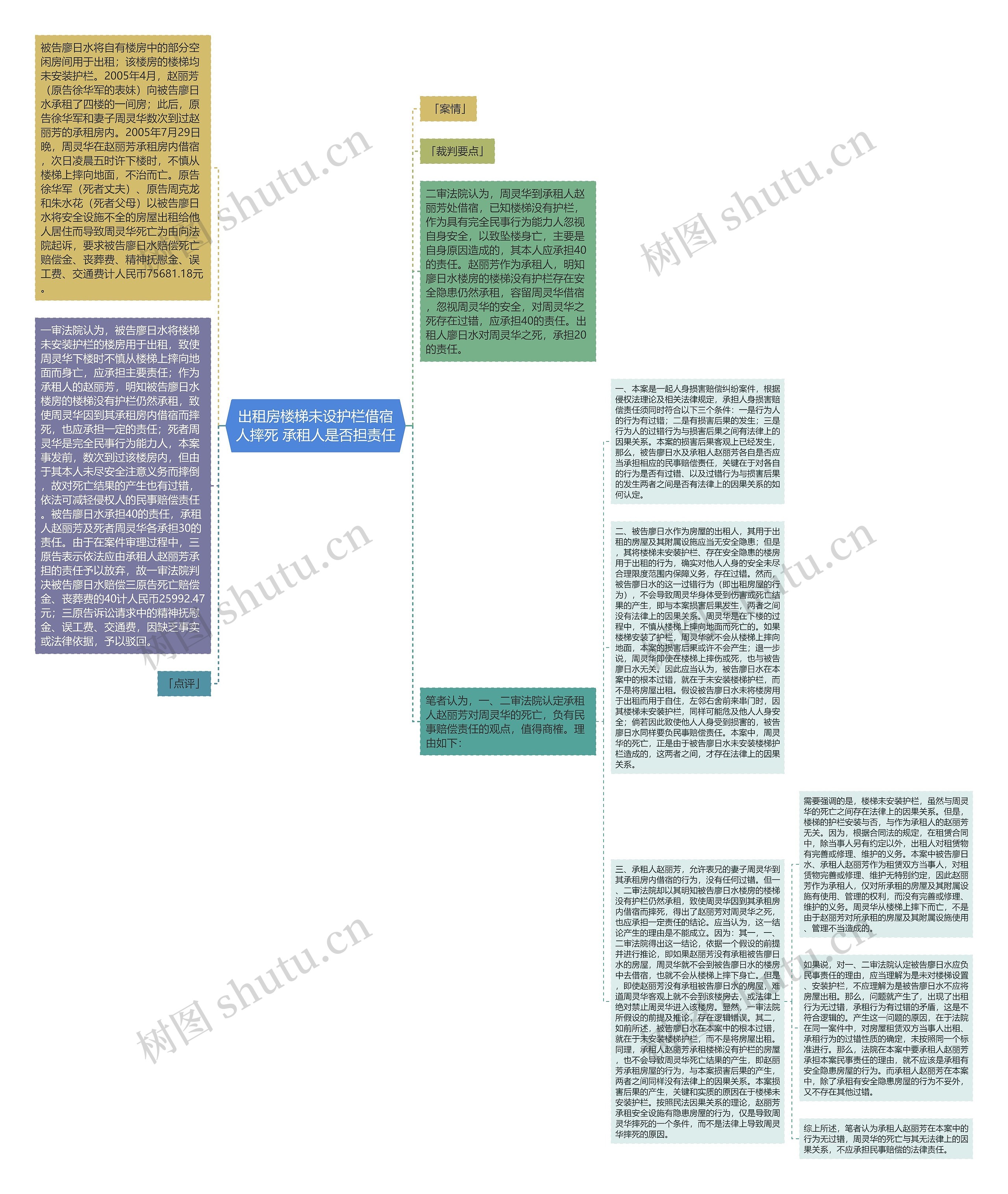 出租房楼梯未设护栏借宿人摔死 承租人是否担责任思维导图