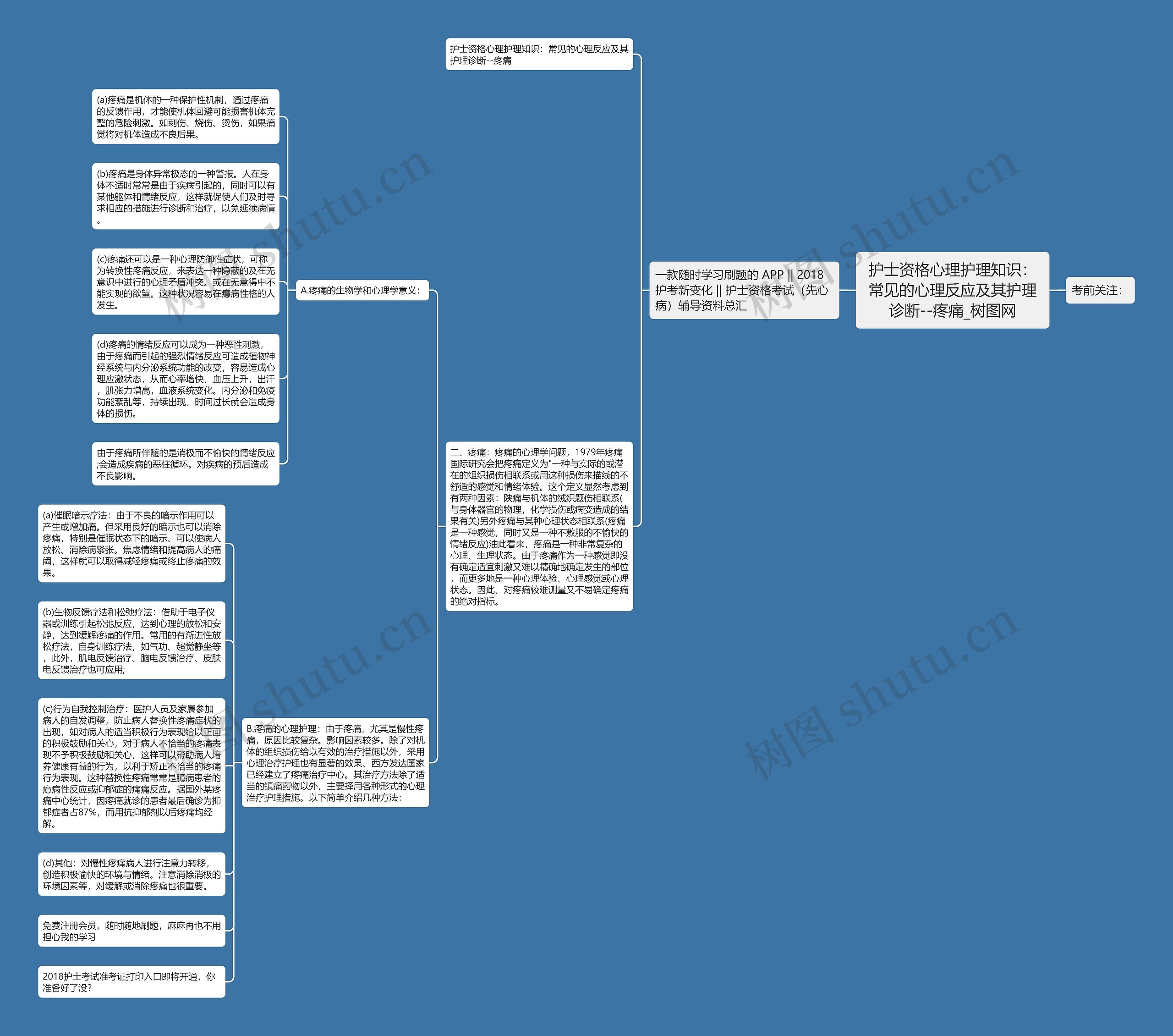 护士资格心理护理知识：常见的心理反应及其护理诊断--疼痛思维导图
