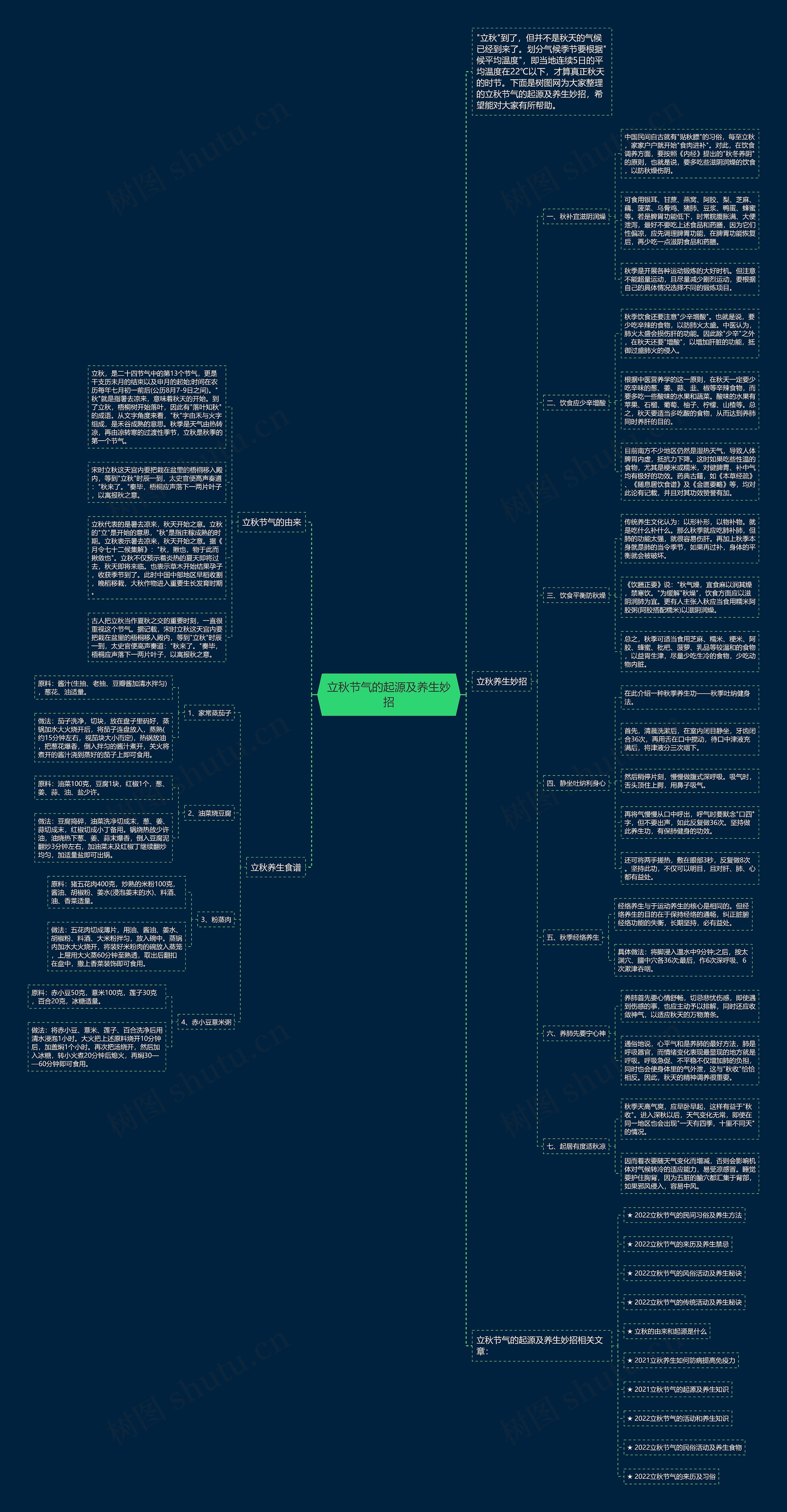 立秋节气的起源及养生妙招思维导图