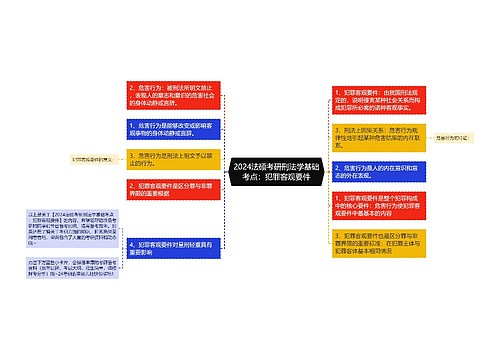 2024法硕考研刑法学基础考点：犯罪客观要件