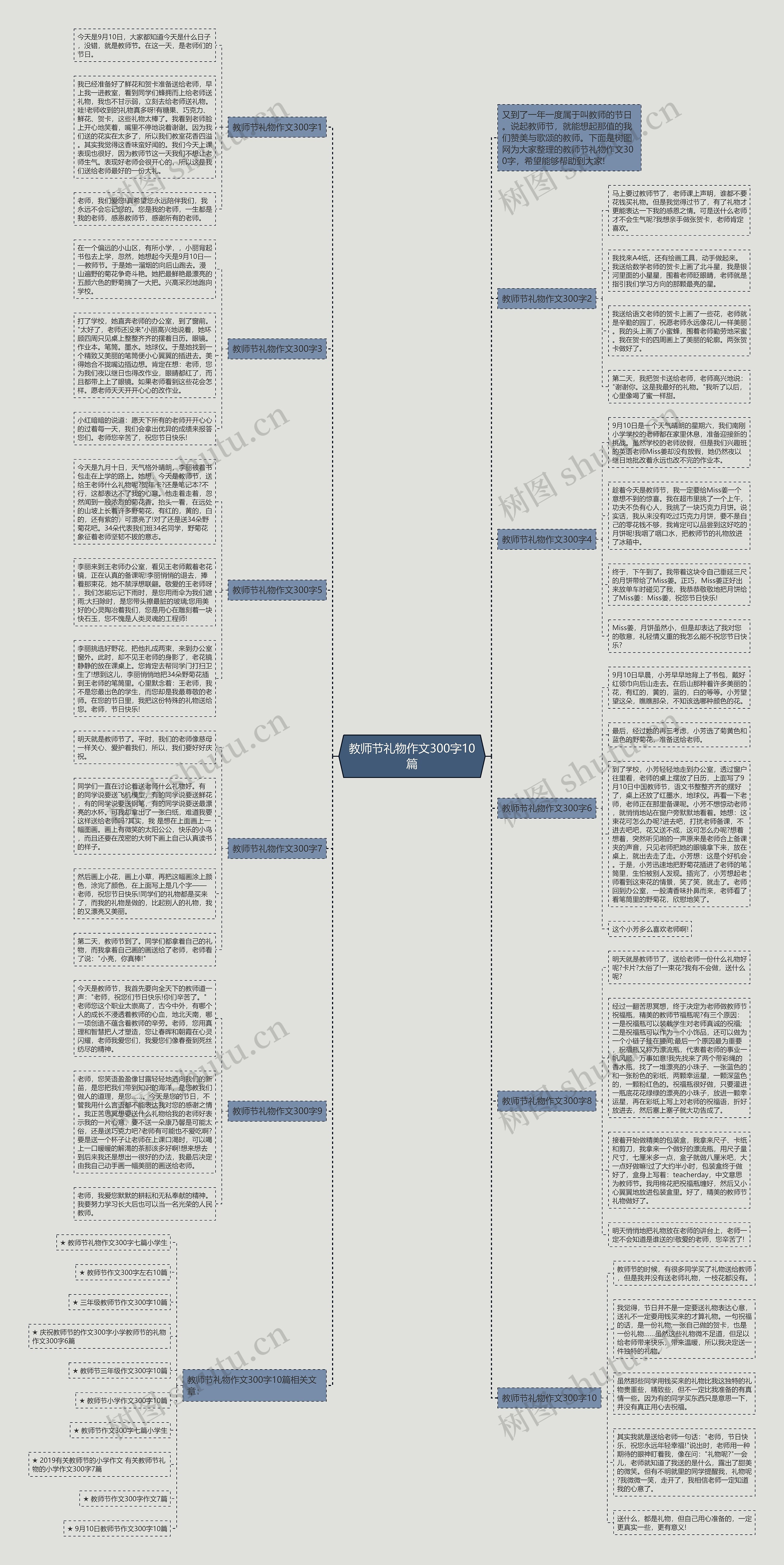 教师节礼物作文300字10篇