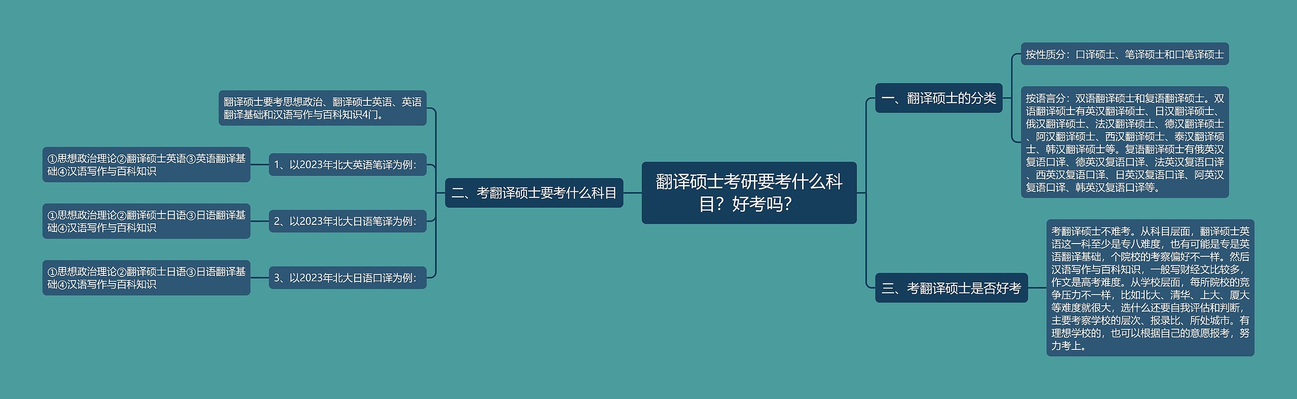 翻译硕士考研要考什么科目？好考吗？