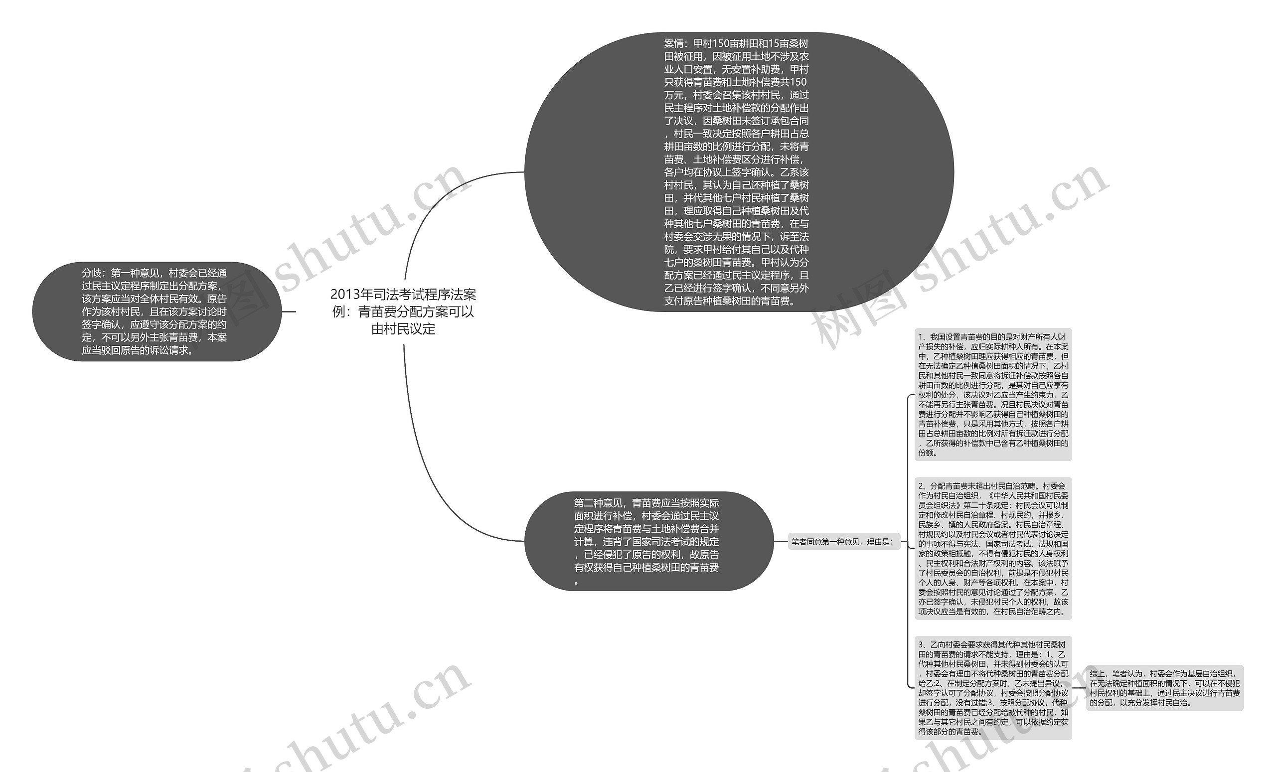 2013年司法考试程序法案例：青苗费分配方案可以由村民议定