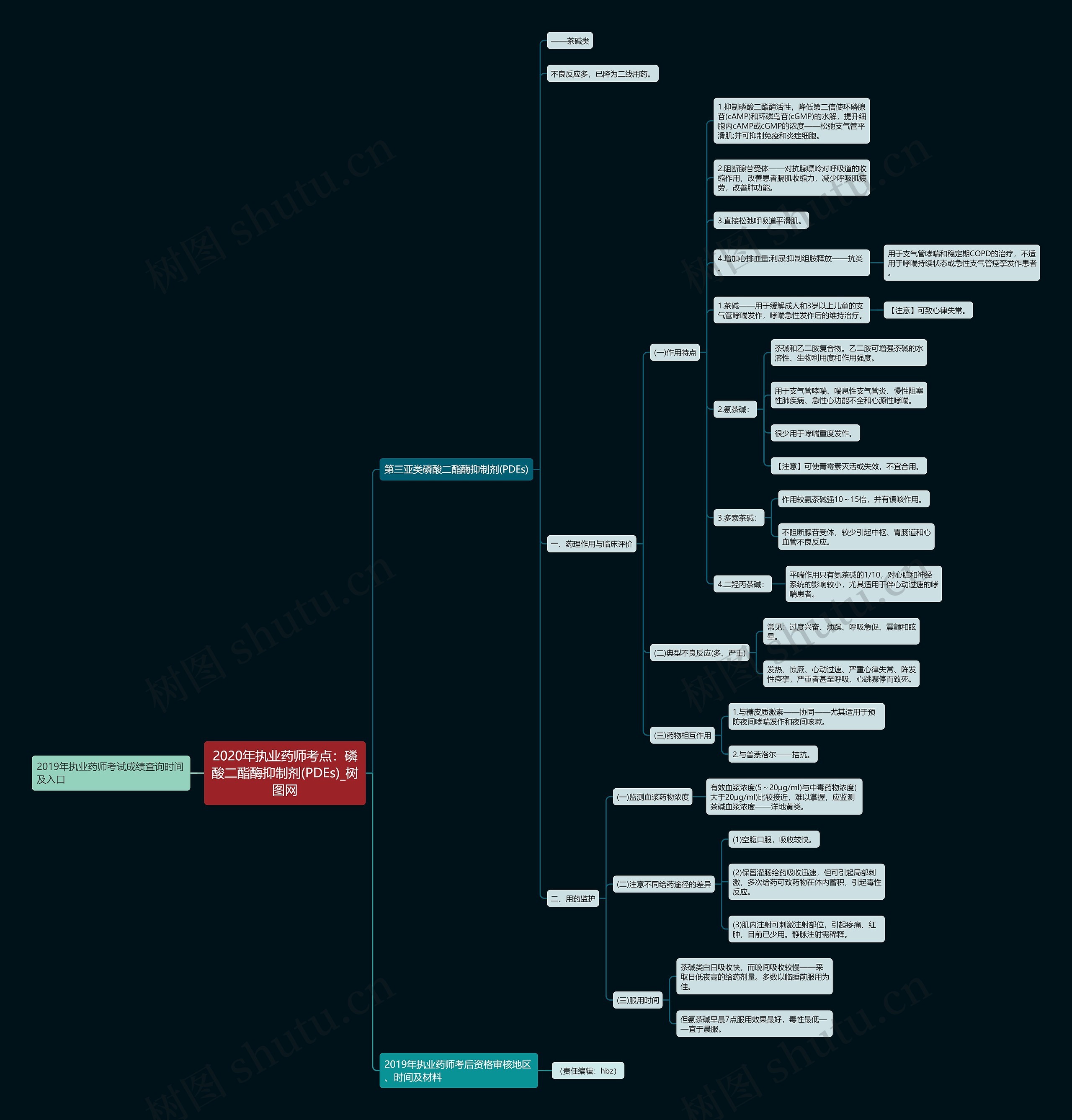 2020年执业药师考点：磷酸二酯酶抑制剂(PDEs)