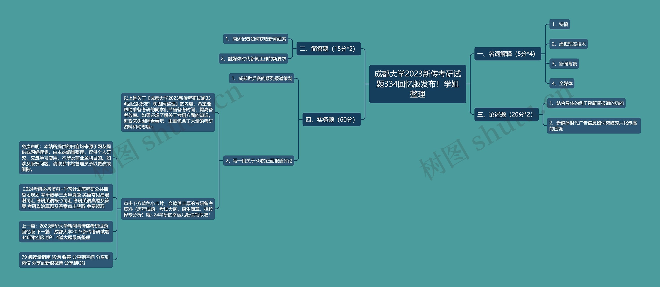 成都大学2023新传考研试题334回忆版发布！学姐整理思维导图