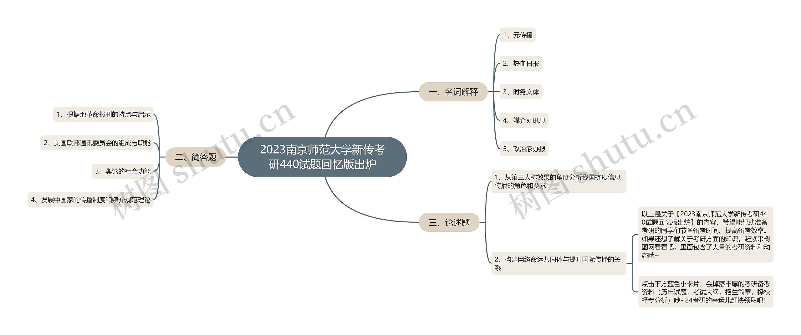 2023南京师范大学新传考研440试题回忆版出炉