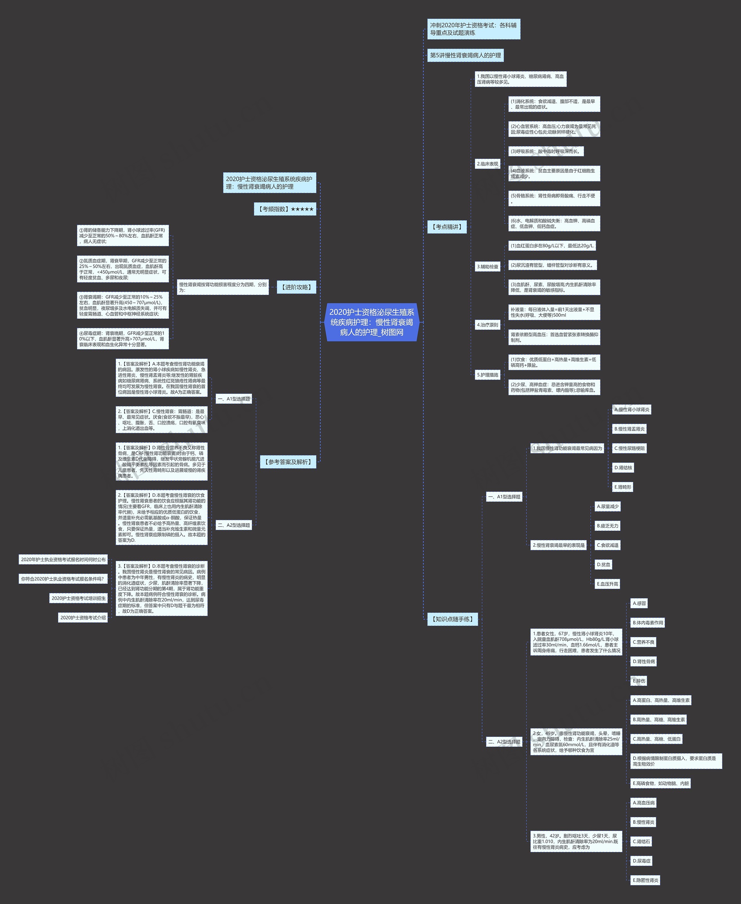 2020护士资格泌尿生殖系统疾病护理:慢性肾衰竭病人的护理 2020护士资格泌尿生殖系统疾病护理:慢性肾衰竭病人的护理