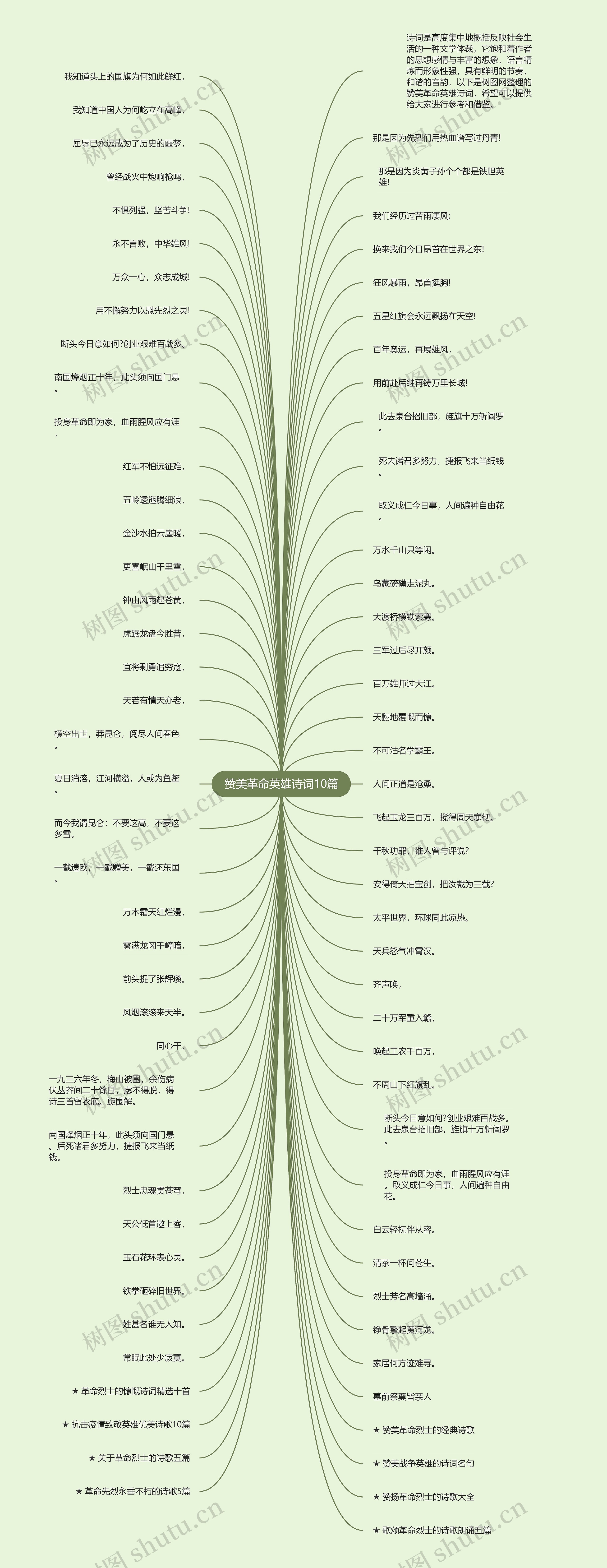 赞美革命英雄诗词10篇思维导图