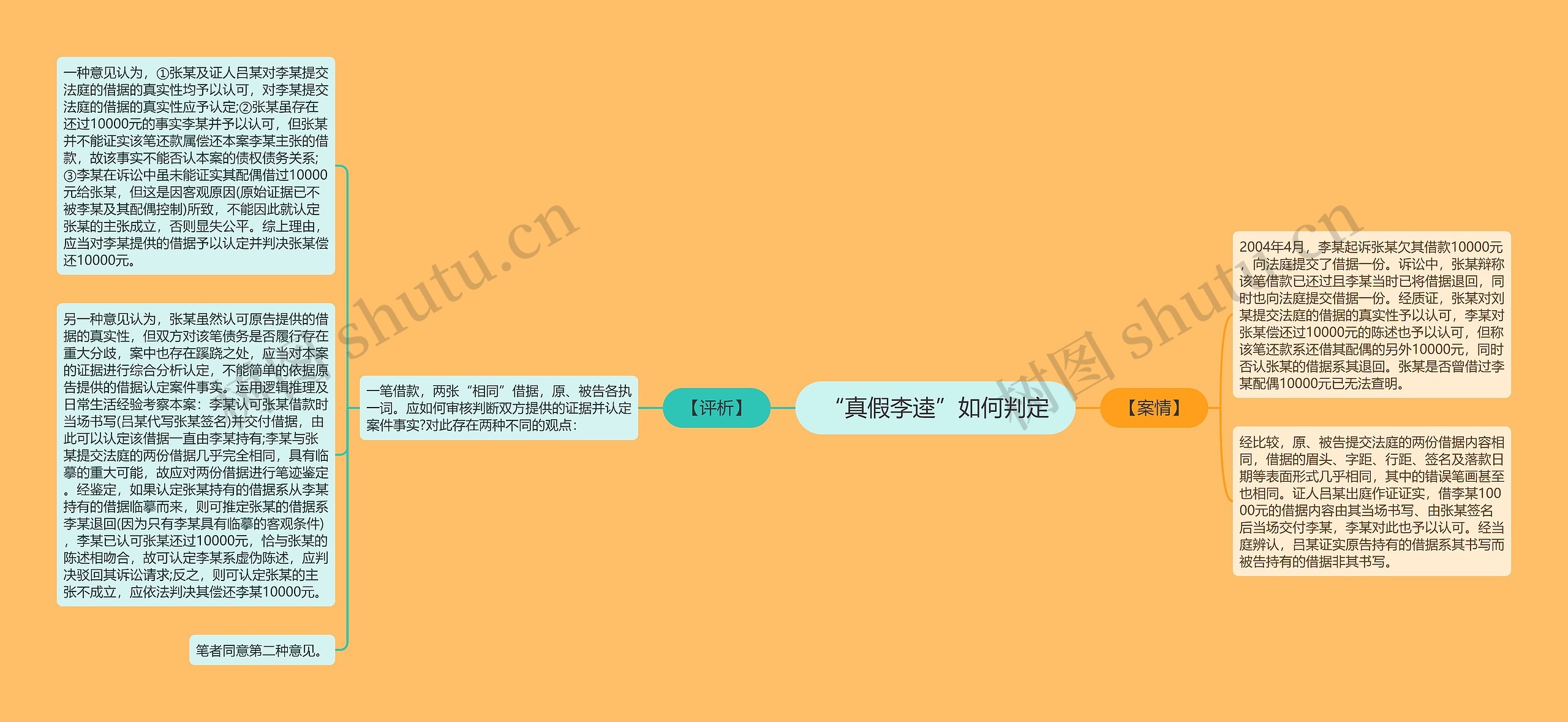 “真假李逵”如何判定