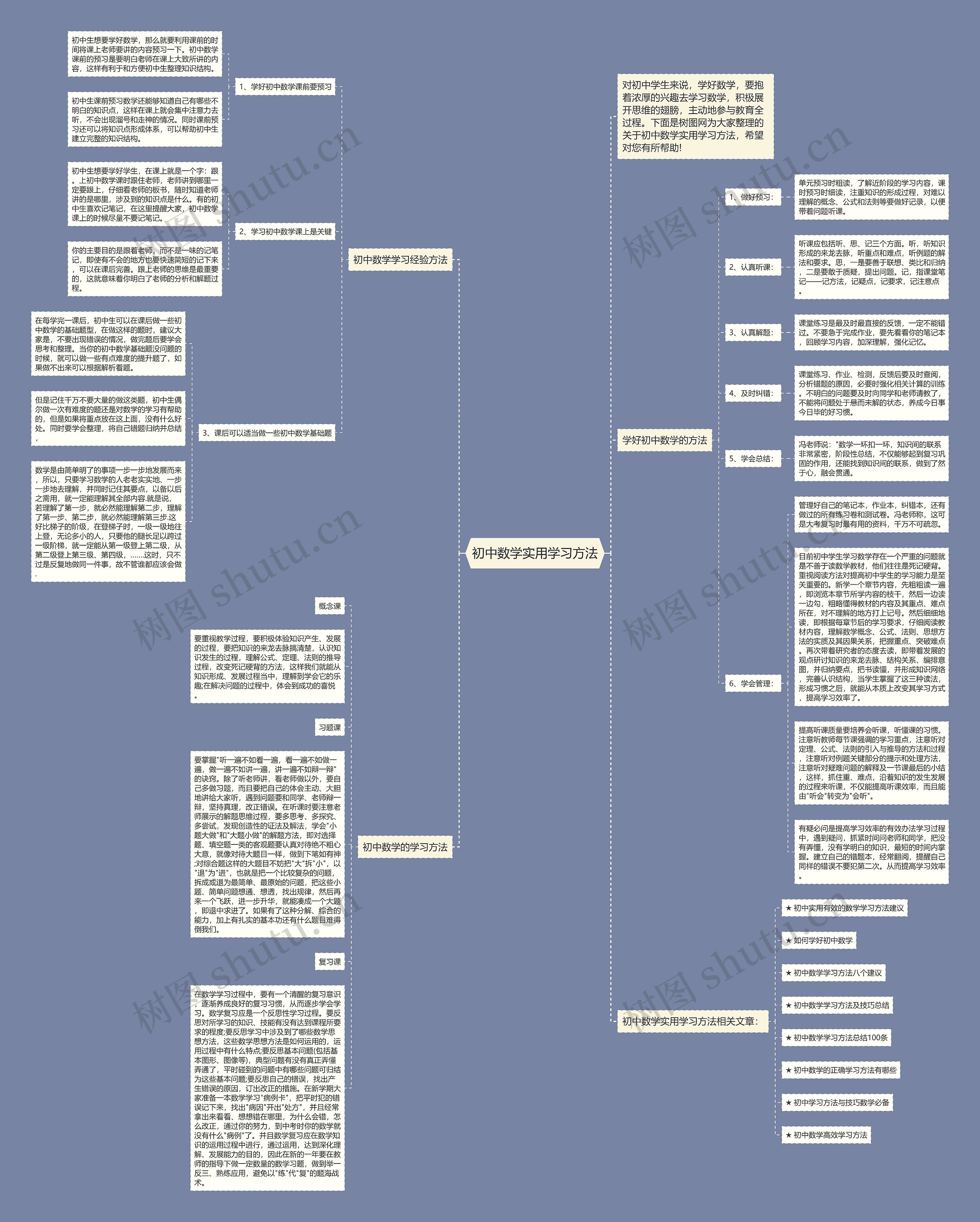 初中数学实用学习方法思维导图