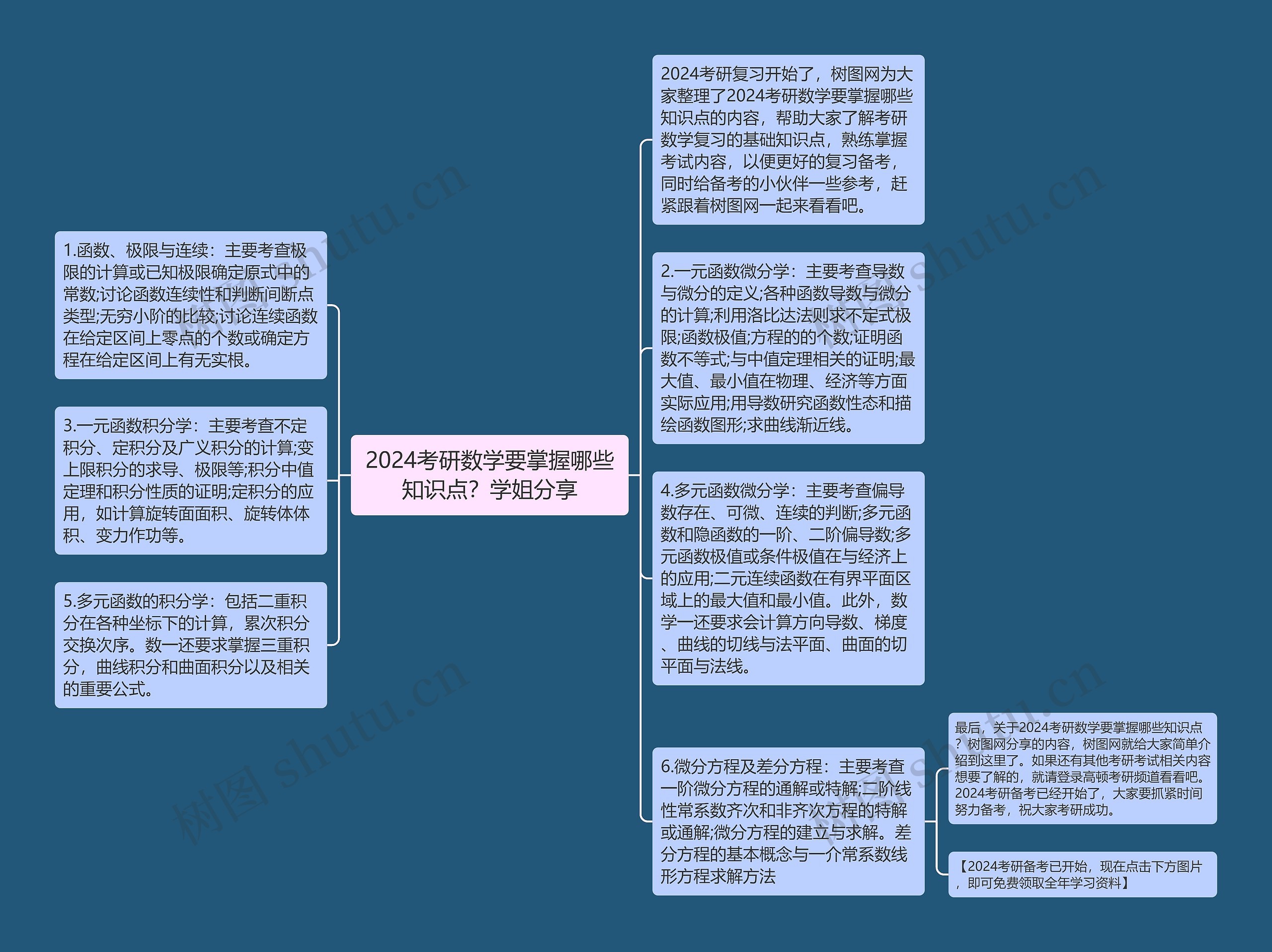 2024考研数学要掌握哪些知识点？学姐分享