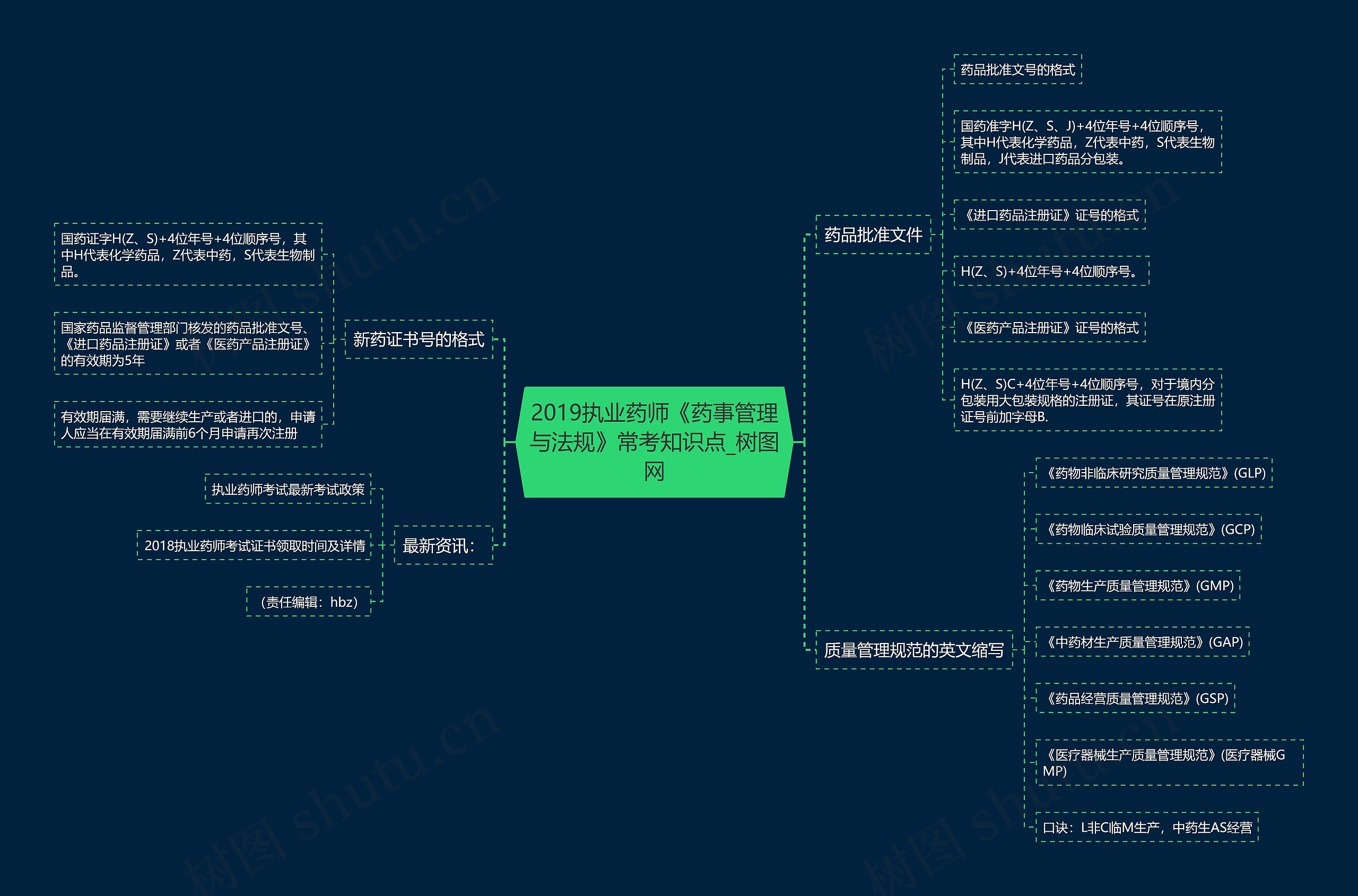 2019执业药师《药事管理与法规》常考知识点 2019执业药师《药事管理与法规》常考知识点