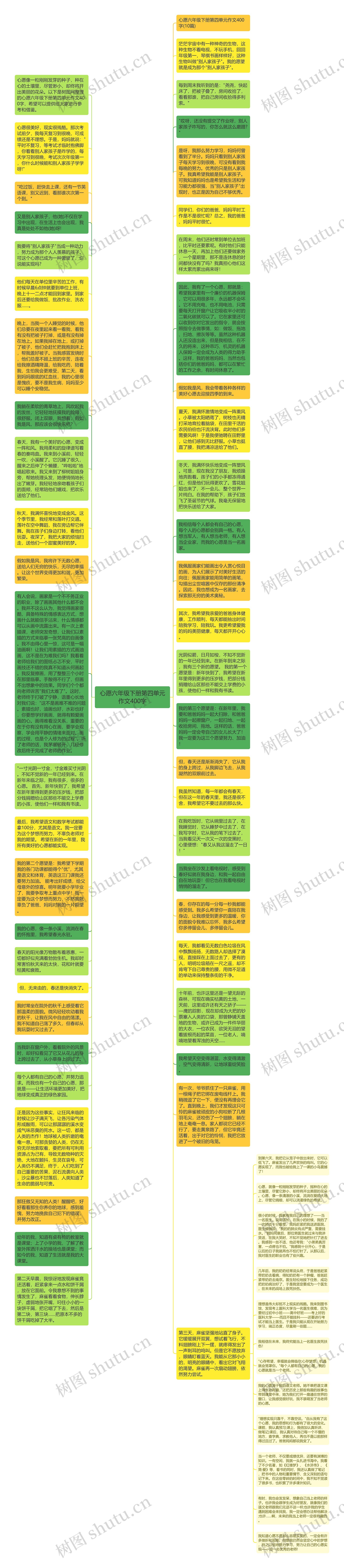 心愿六年级下册第四单元作文400字