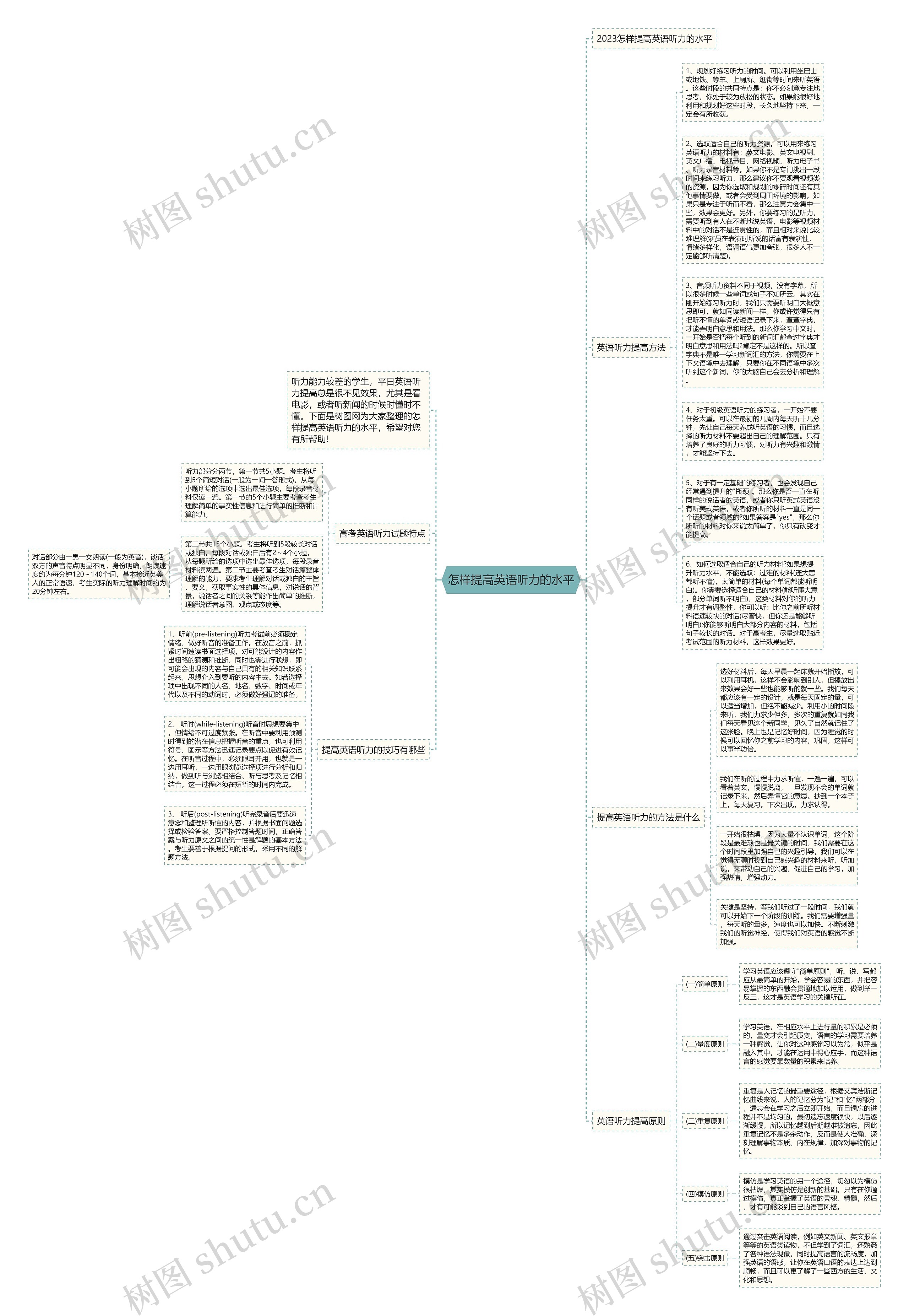 怎样提高英语听力的水平思维导图