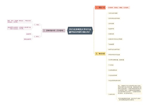 2023北京师范大学431金融学综合考研大纲公布！