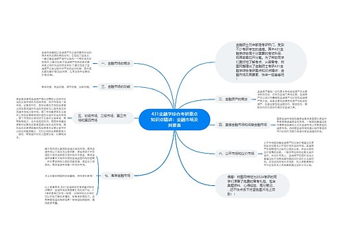 431金融学综合考研重点知识点精讲：金融市场及其要素