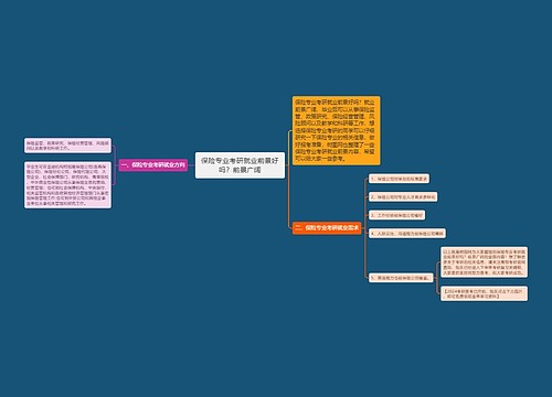 保险专业考研就业前景好吗？前景广阔