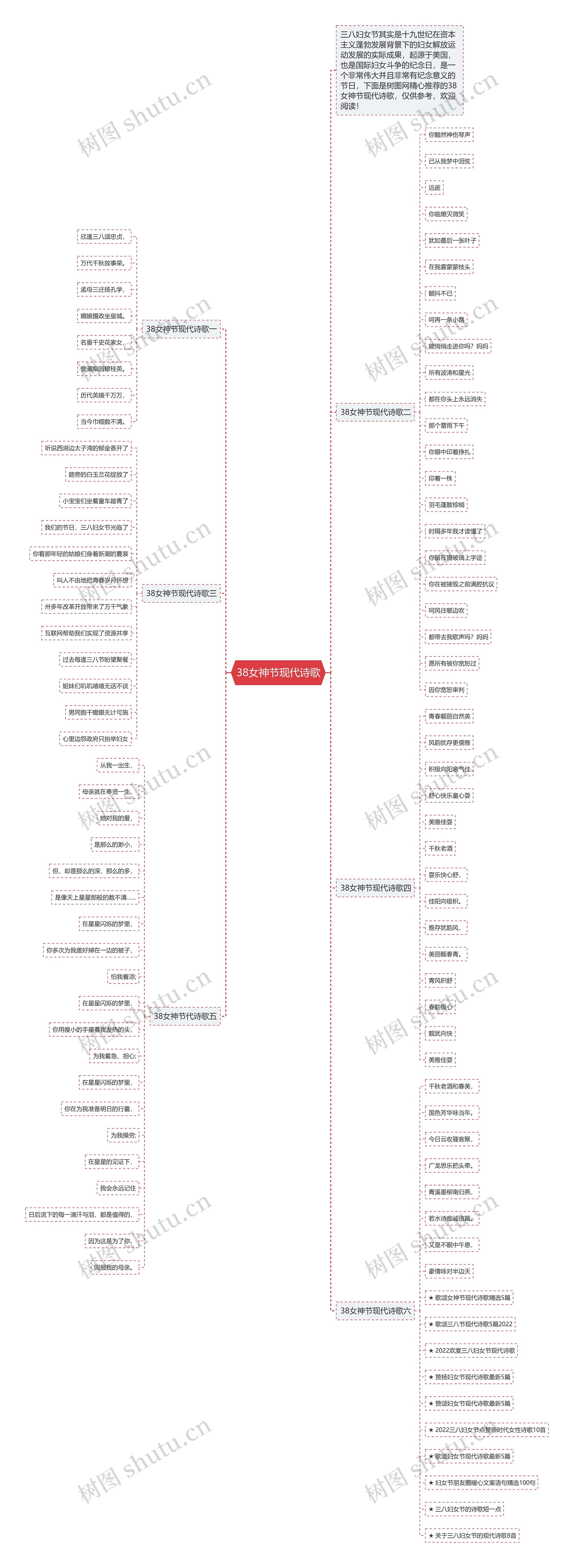 38女神节现代诗歌思维导图
