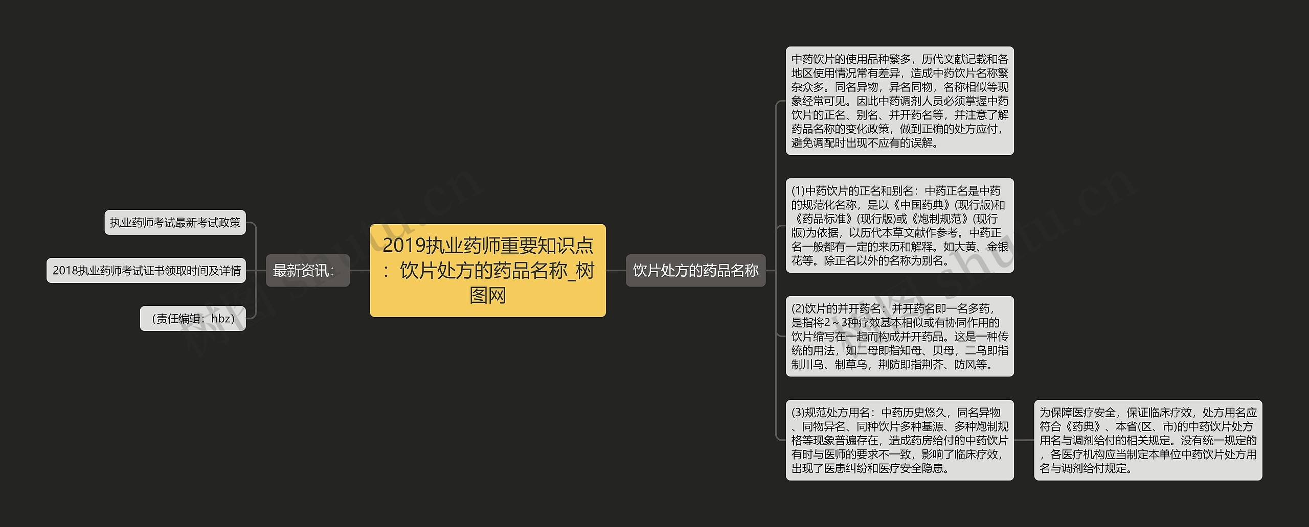 2019执业药师重要知识点：饮片处方的药品名称