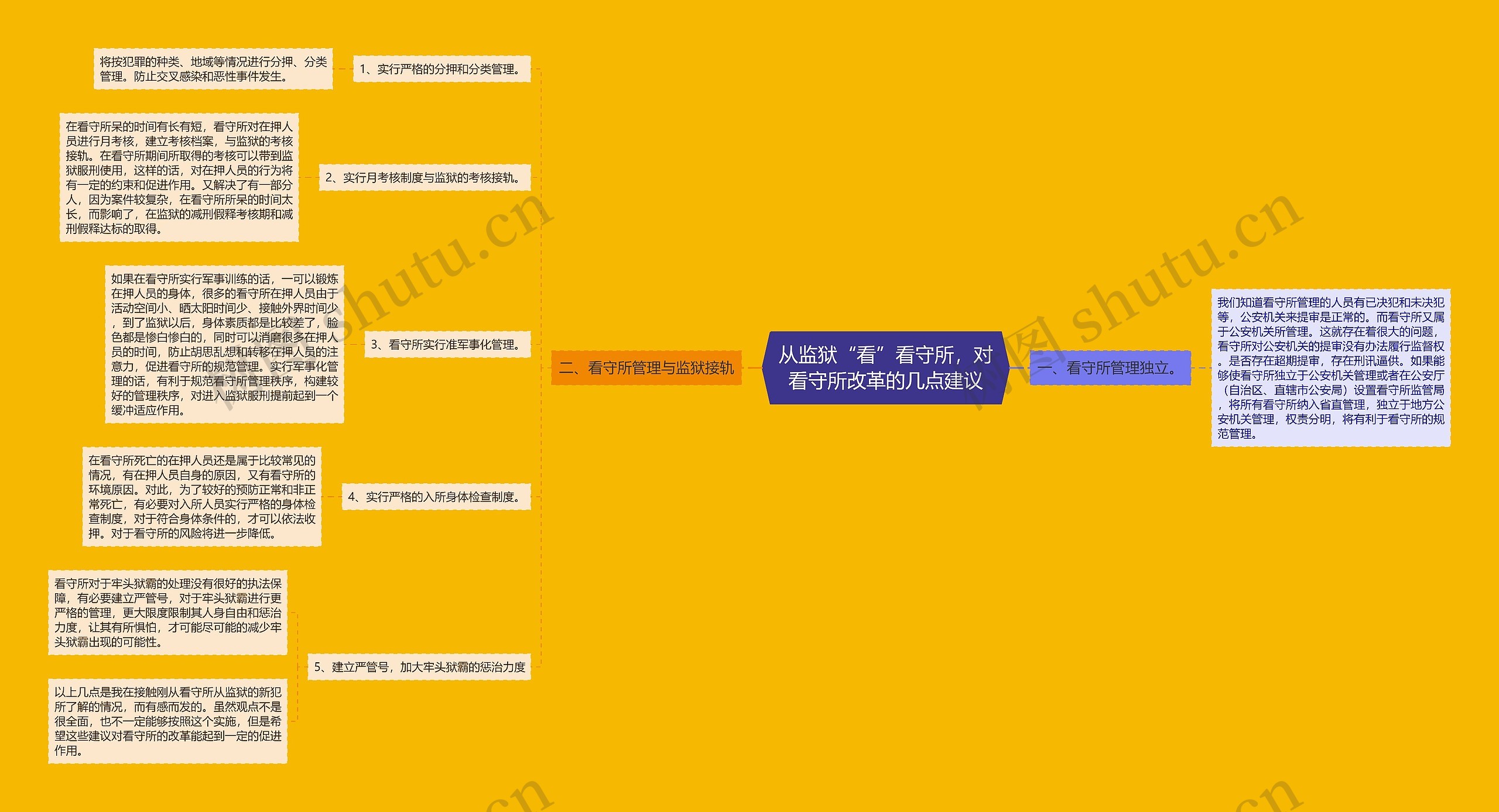 从监狱“看”看守所，对看守所改革的几点建议