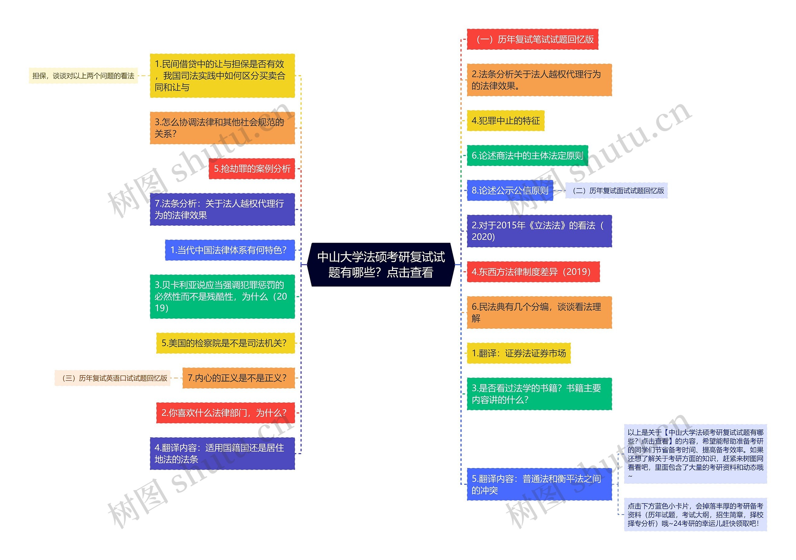 中山大学法硕考研复试试题有哪些？点击查看