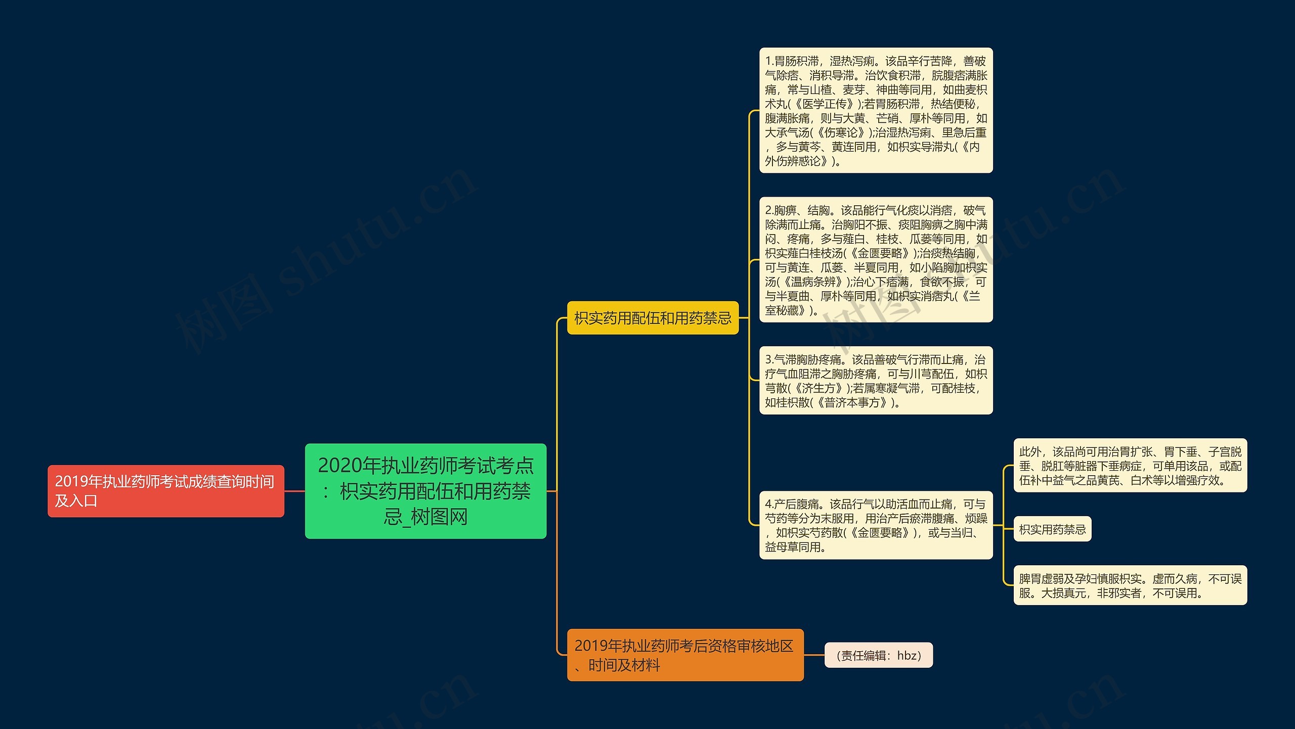 2020年执业药师考试考点:枳实药用配伍和用药禁忌 2020年执业药师考试考点:枳实药用配伍和用药禁忌
