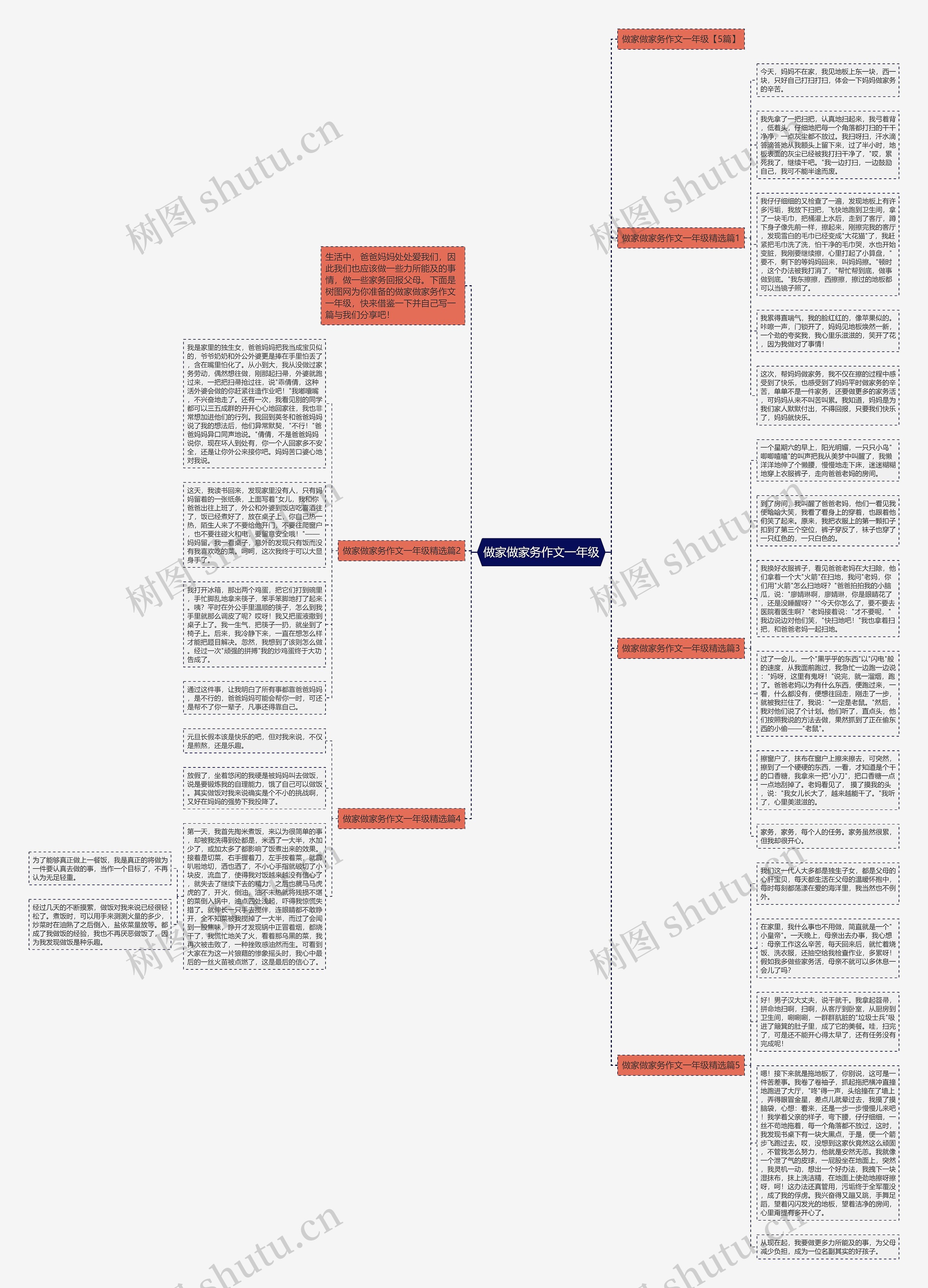 做家做家务作文一年级思维导图