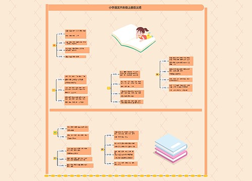 小学语文字词六年级课堂笔记-2