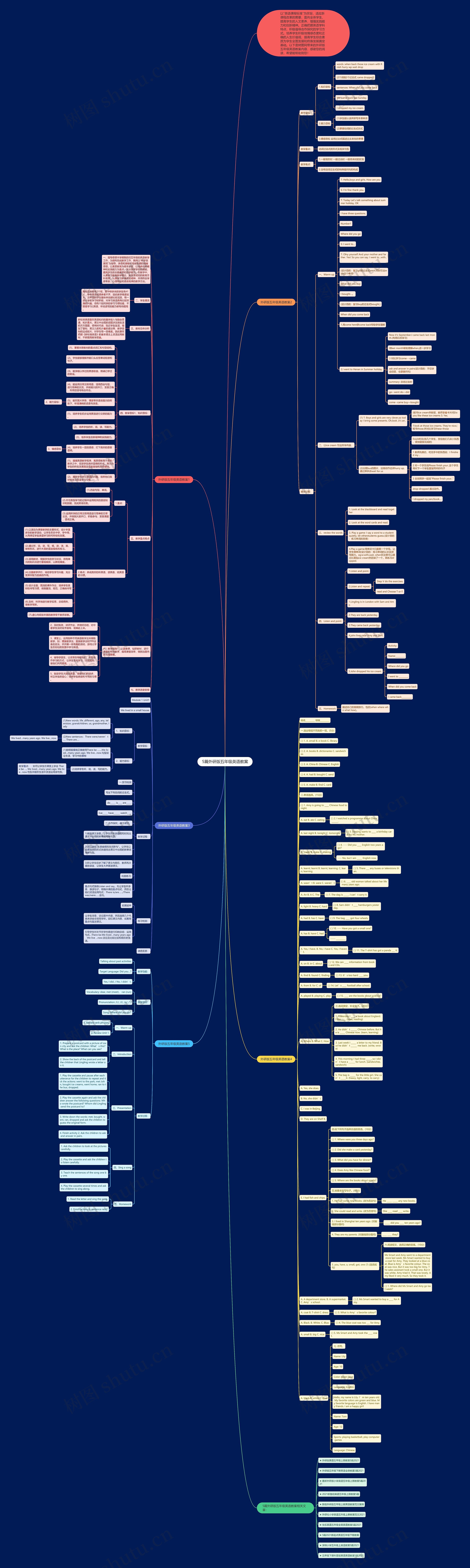 5篇外研版五年级英语教案思维导图