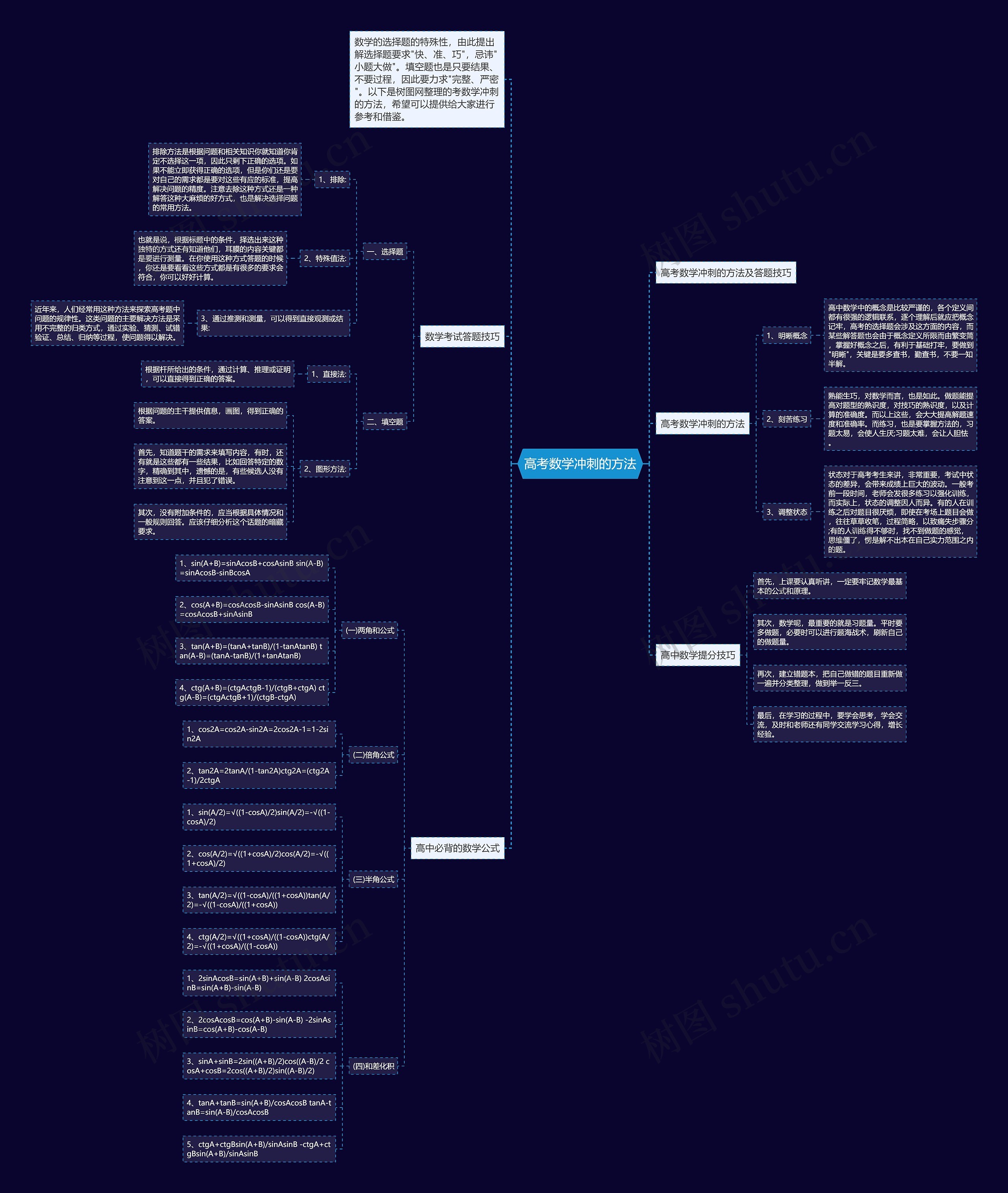 高考数学冲刺的方法