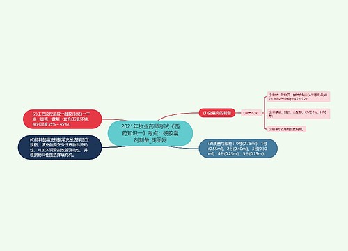 2021年执业药师考试《西药知识一》考点：硬胶囊剂制备