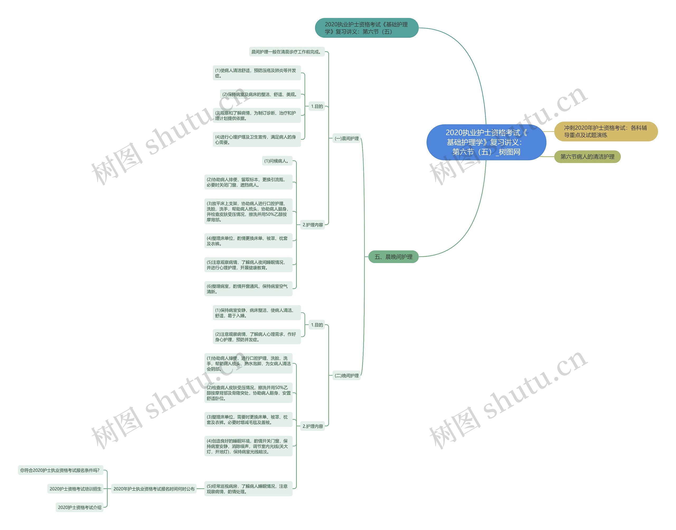 2020执业护士资格考试《基础护理学》复习讲义:第六节(五) 2020执业护士资格考试《基础护理学》复习讲义:第六节(五)
