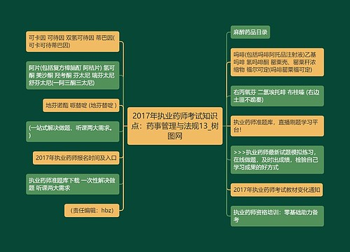 2017年执业药师考试知识点：药事管理与法规13