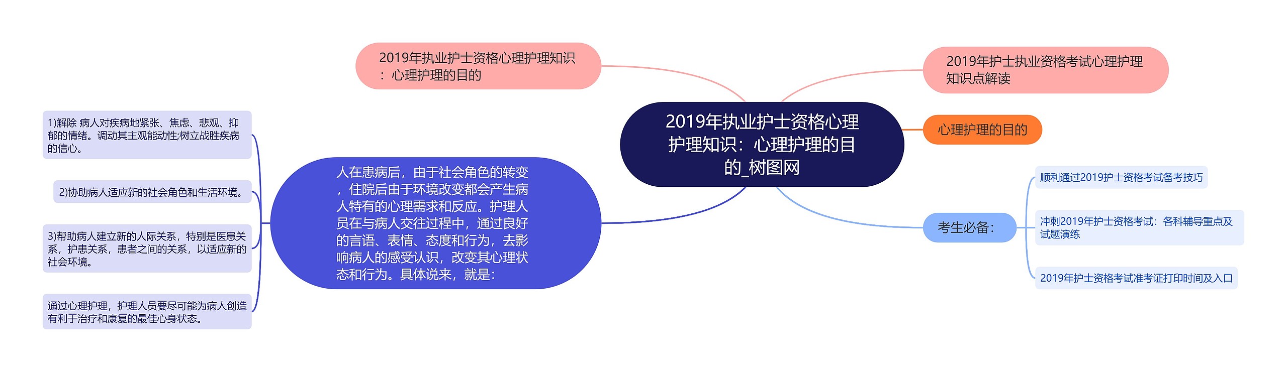 2019年执业护士资格心理护理知识:心理护理的目的 2019年执业护士资格心理护理知识:心理护理的目的