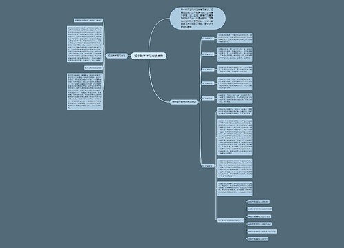 初中数学学习方法最新思维导图