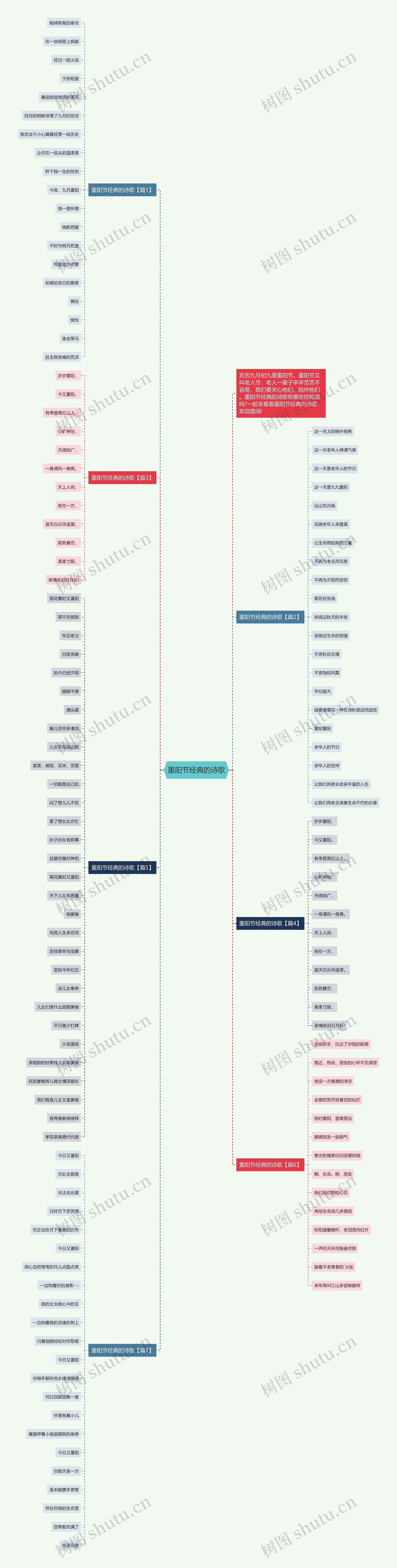 重阳节经典的诗歌思维导图