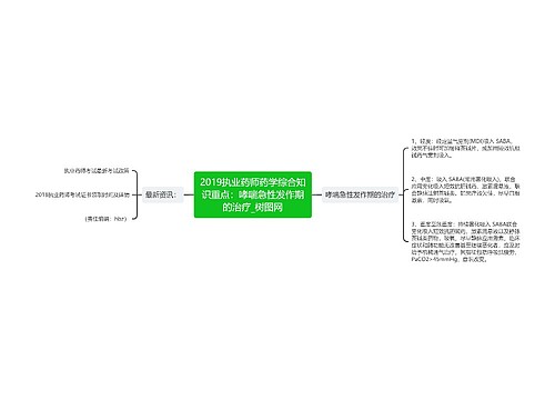 2019执业药师药学综合知识重点：哮喘急性发作期的治疗