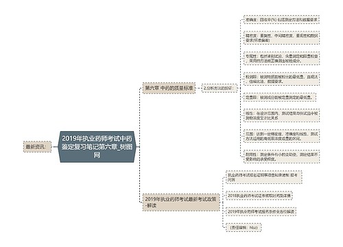 2019年执业药师考试中药鉴定复习笔记第六章