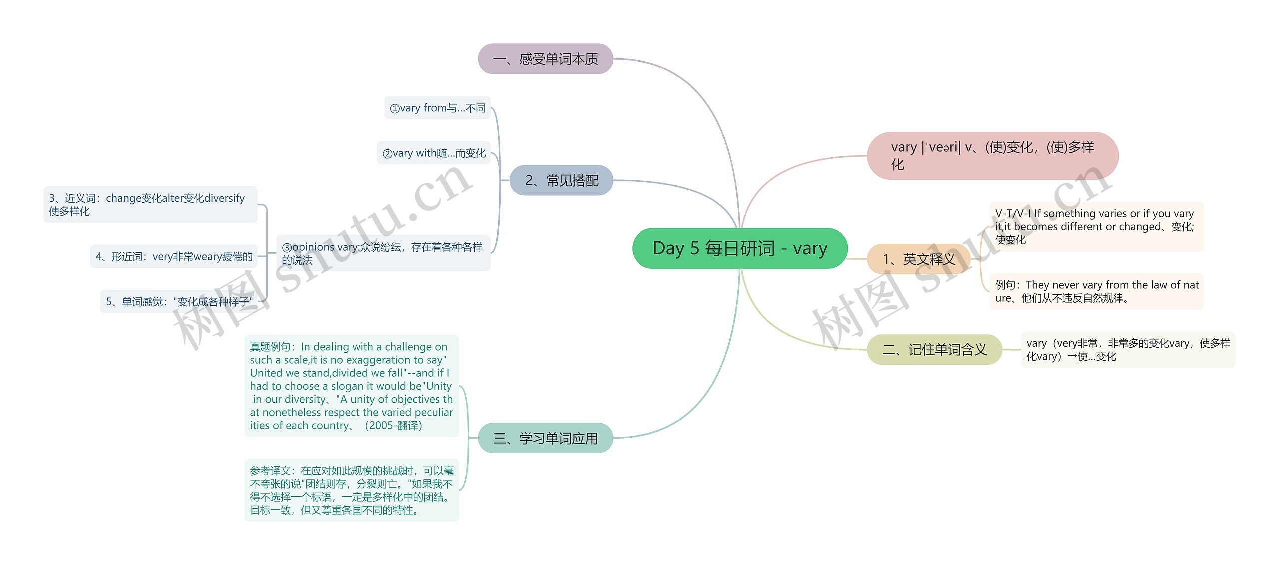 Day 5 每日研词 - vary Day 5 每日研词 - vary